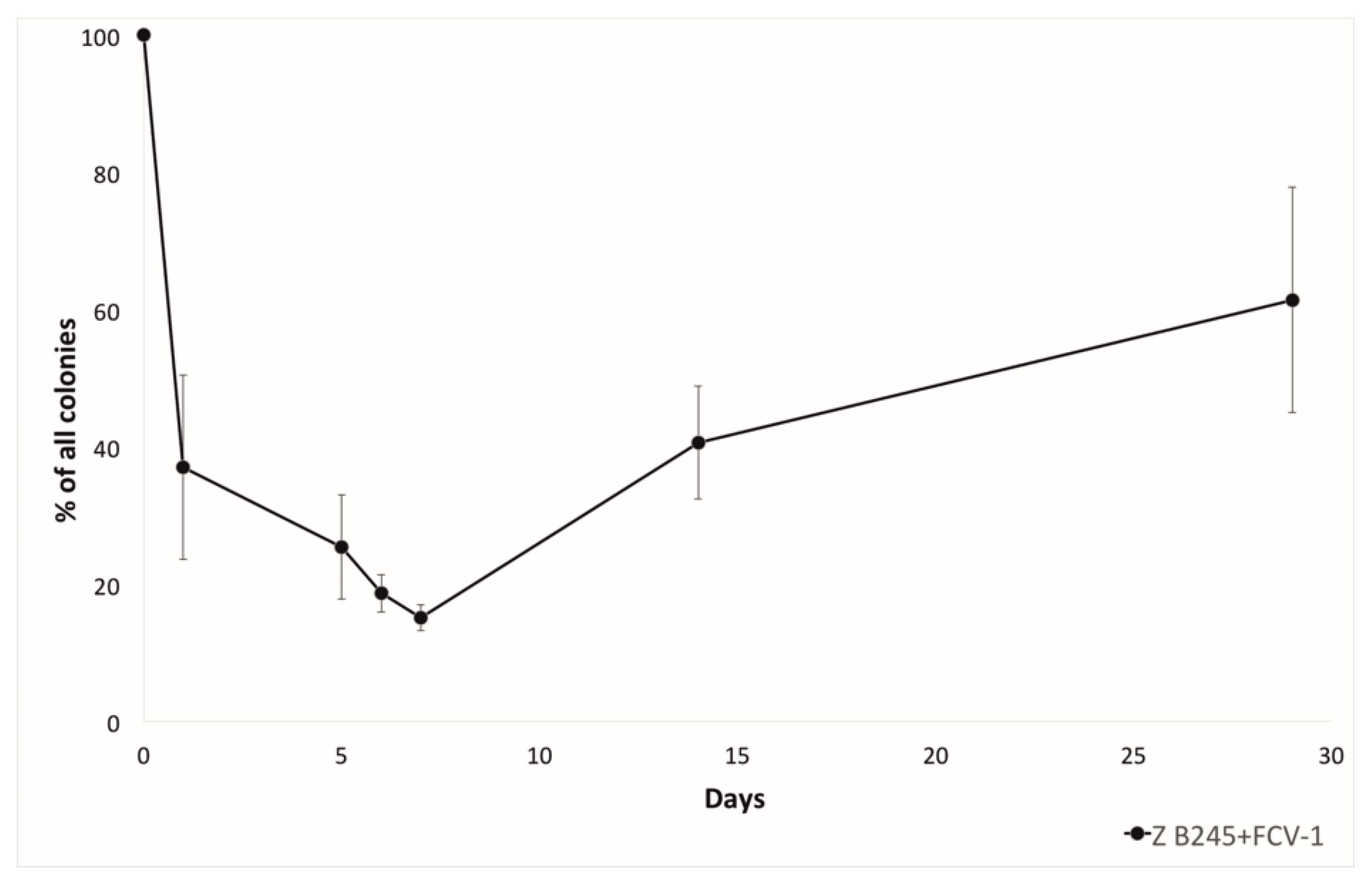Antibiotics 09 00291 g002