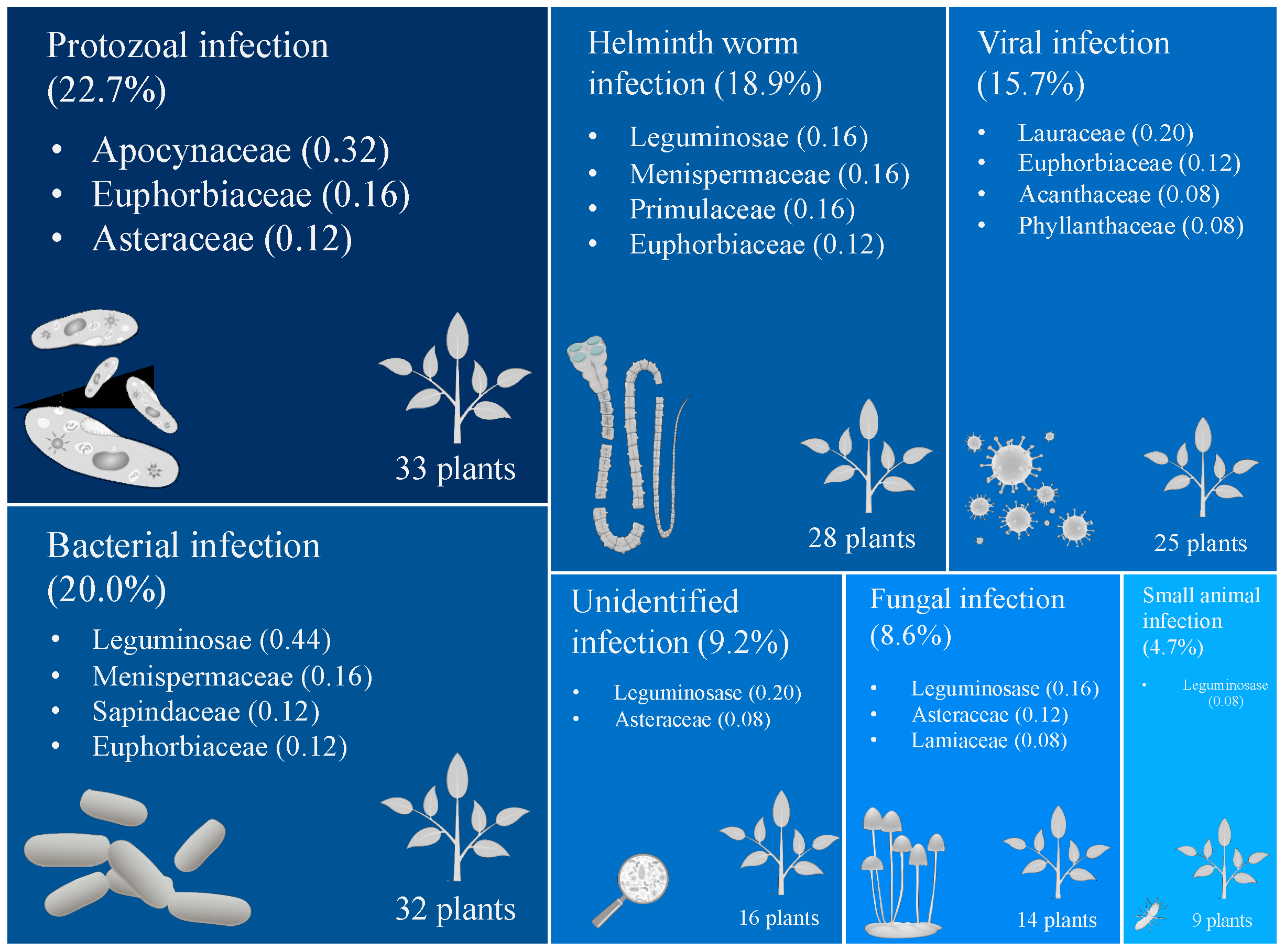 Antibiotics 09 00298 g001 Antibiotics 09 00298 g001