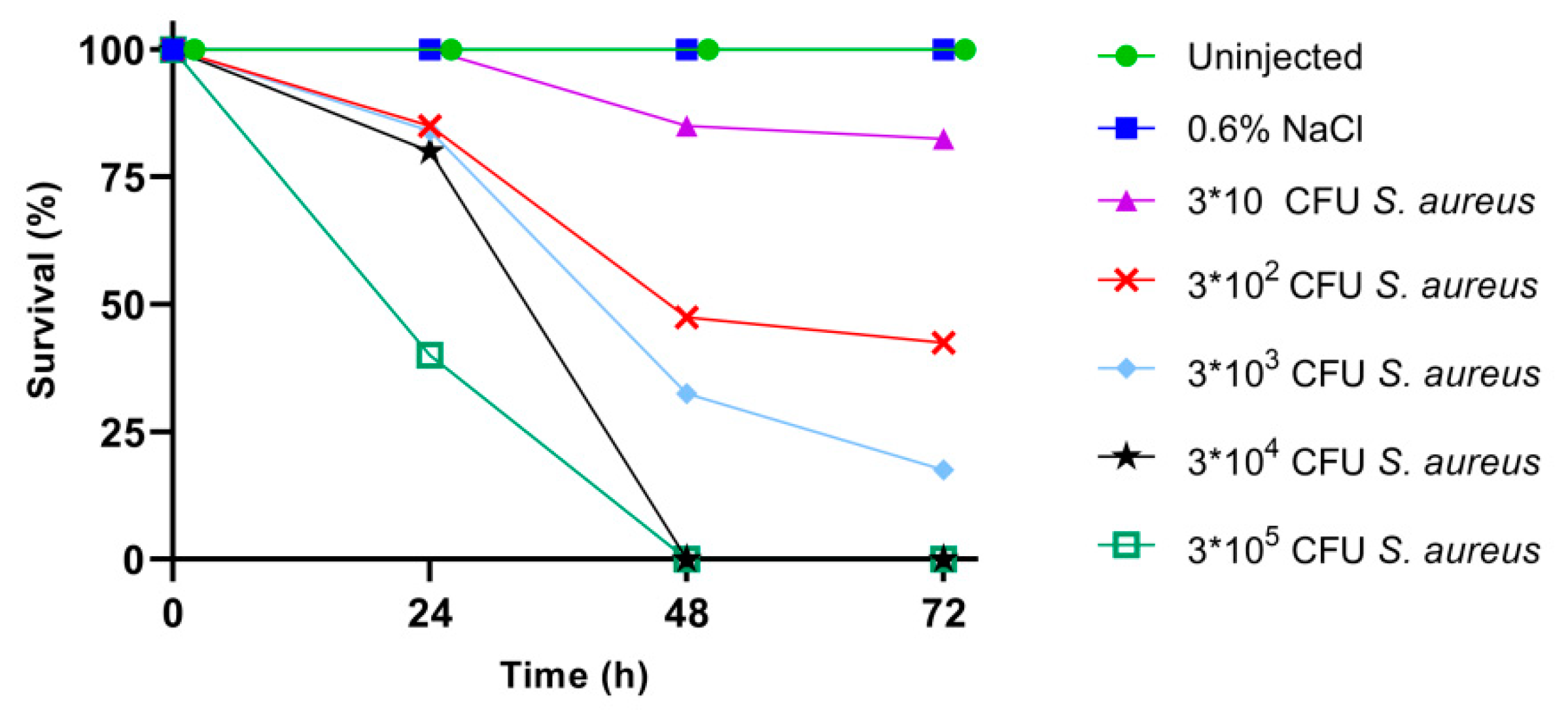 Antibiotics 09 00300 g002