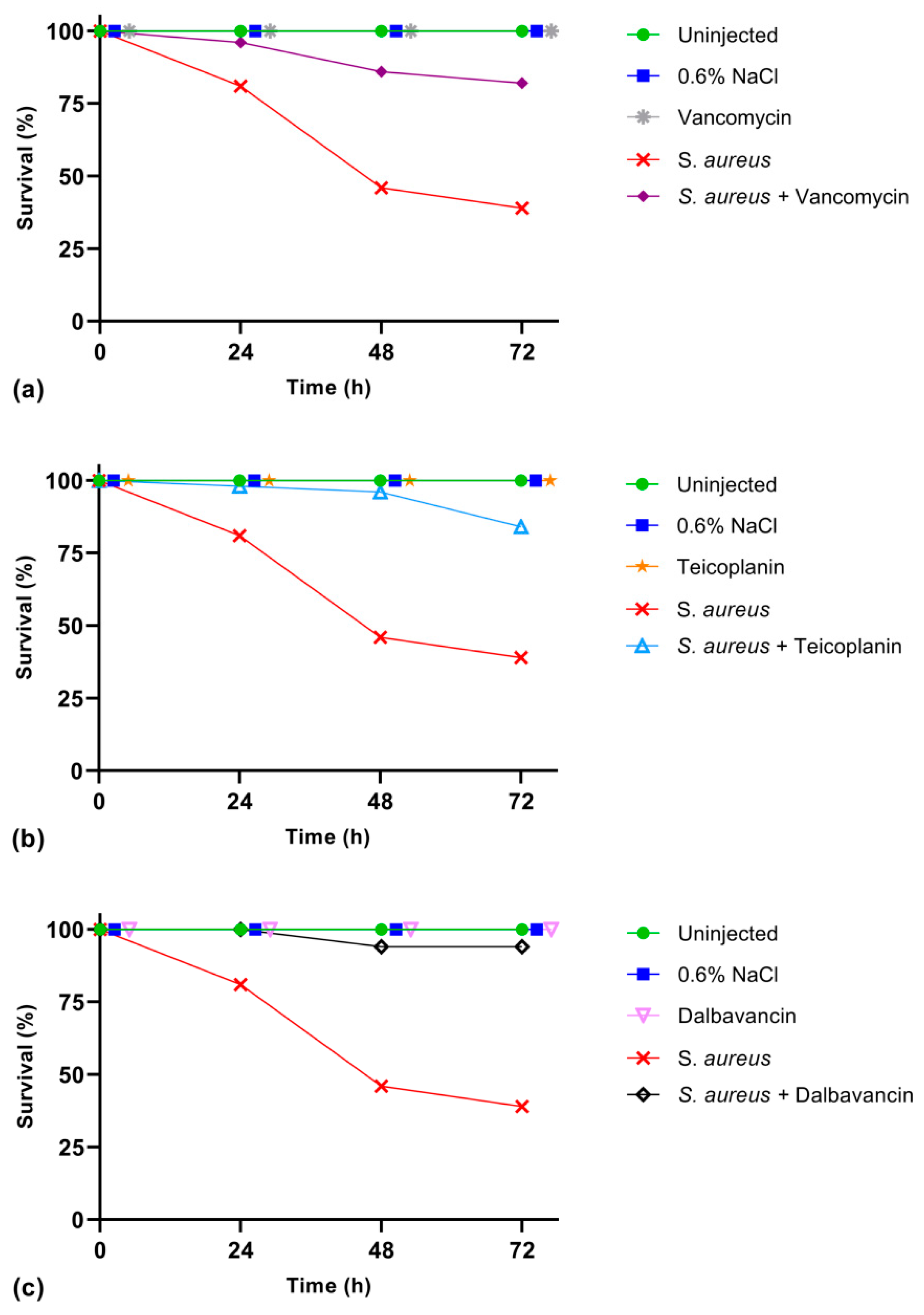 Antibiotics 09 00300 g003