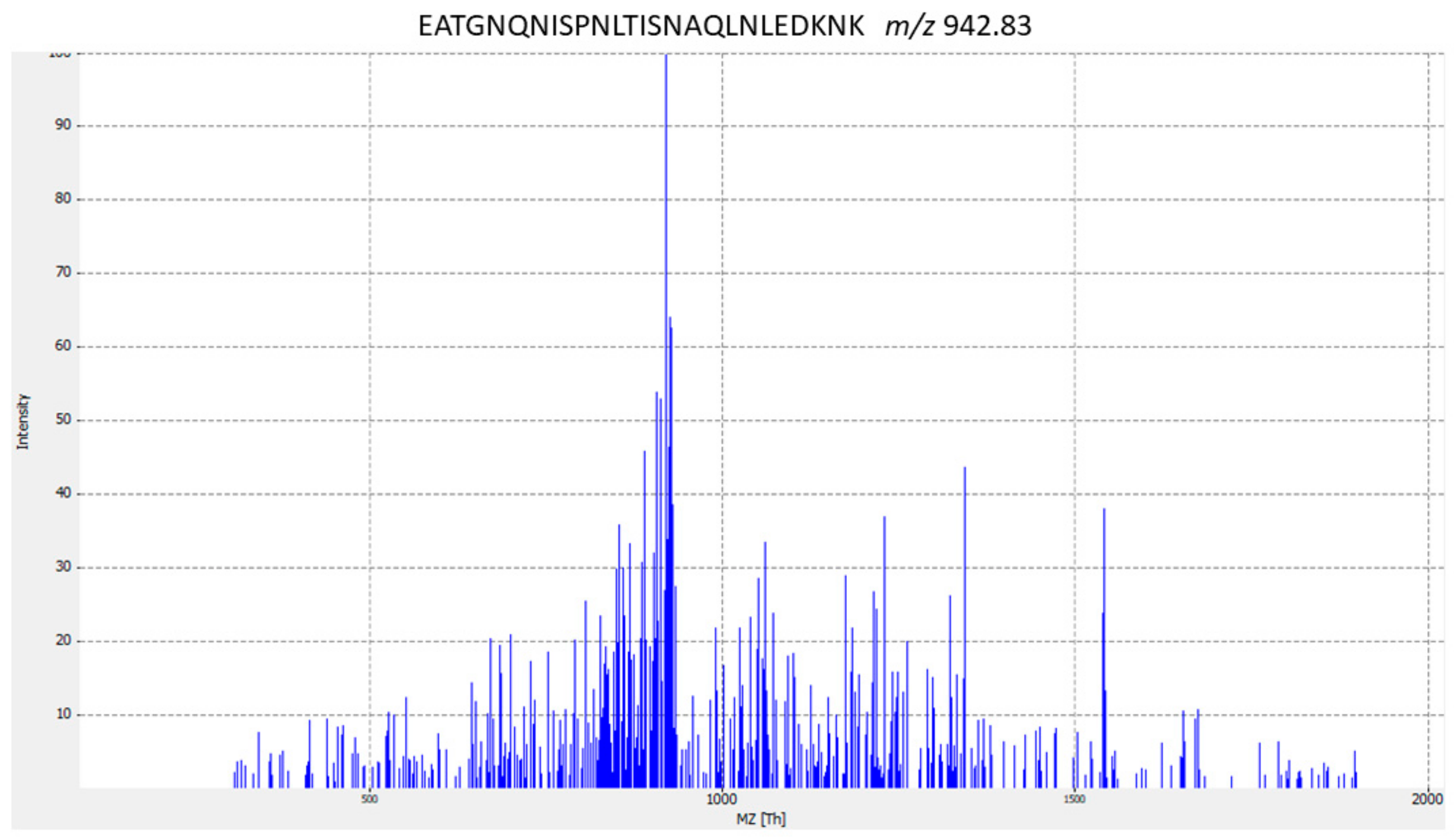 Antibiotics 09 00302 g001 Antibiotics 09 00302 g001