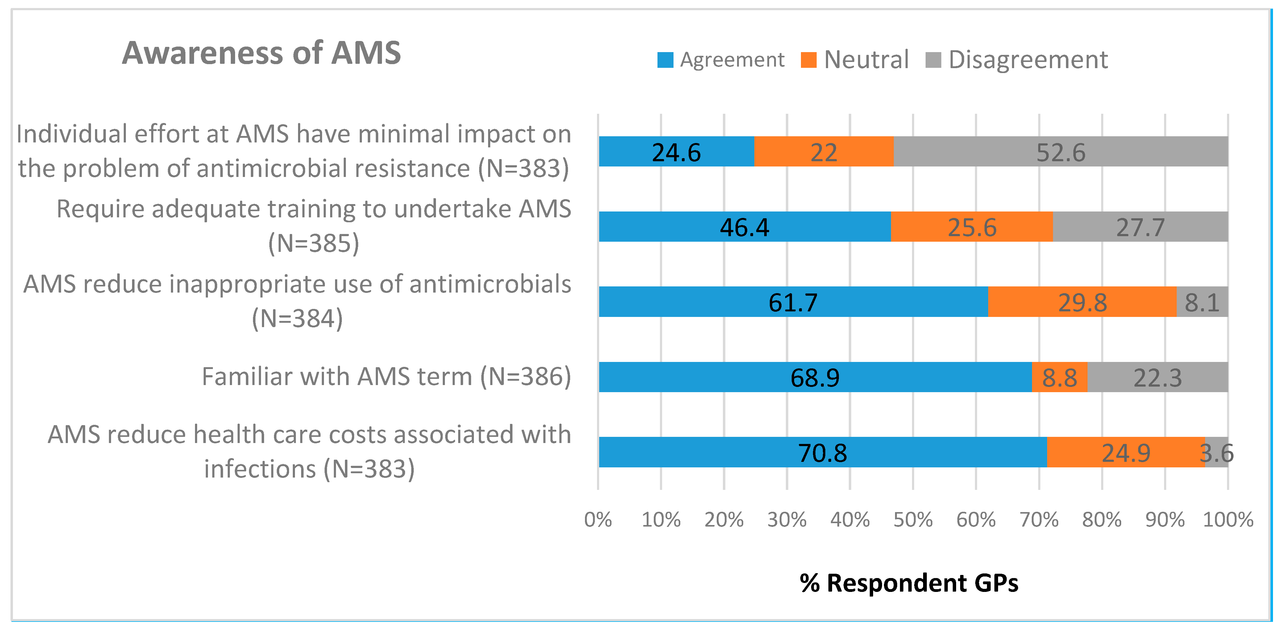 Antibiotics 09 00310 g001