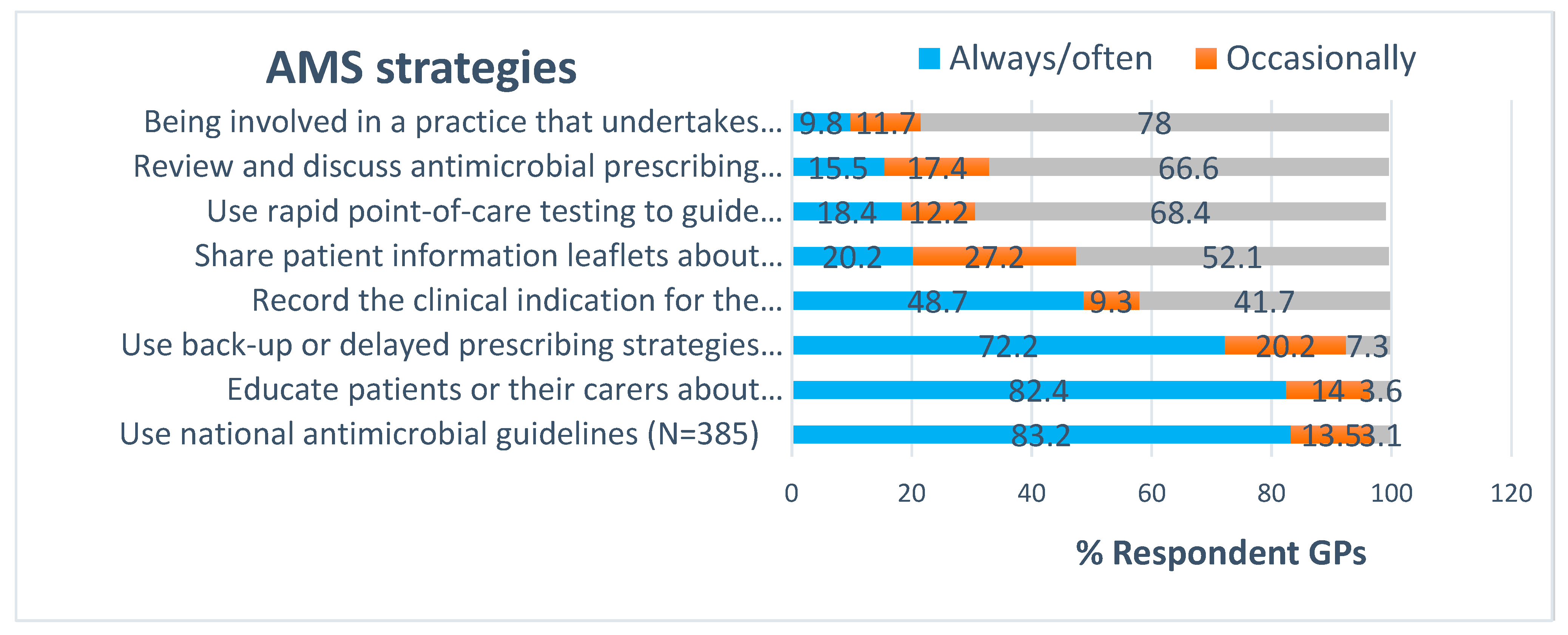 Antibiotics 09 00310 g002
