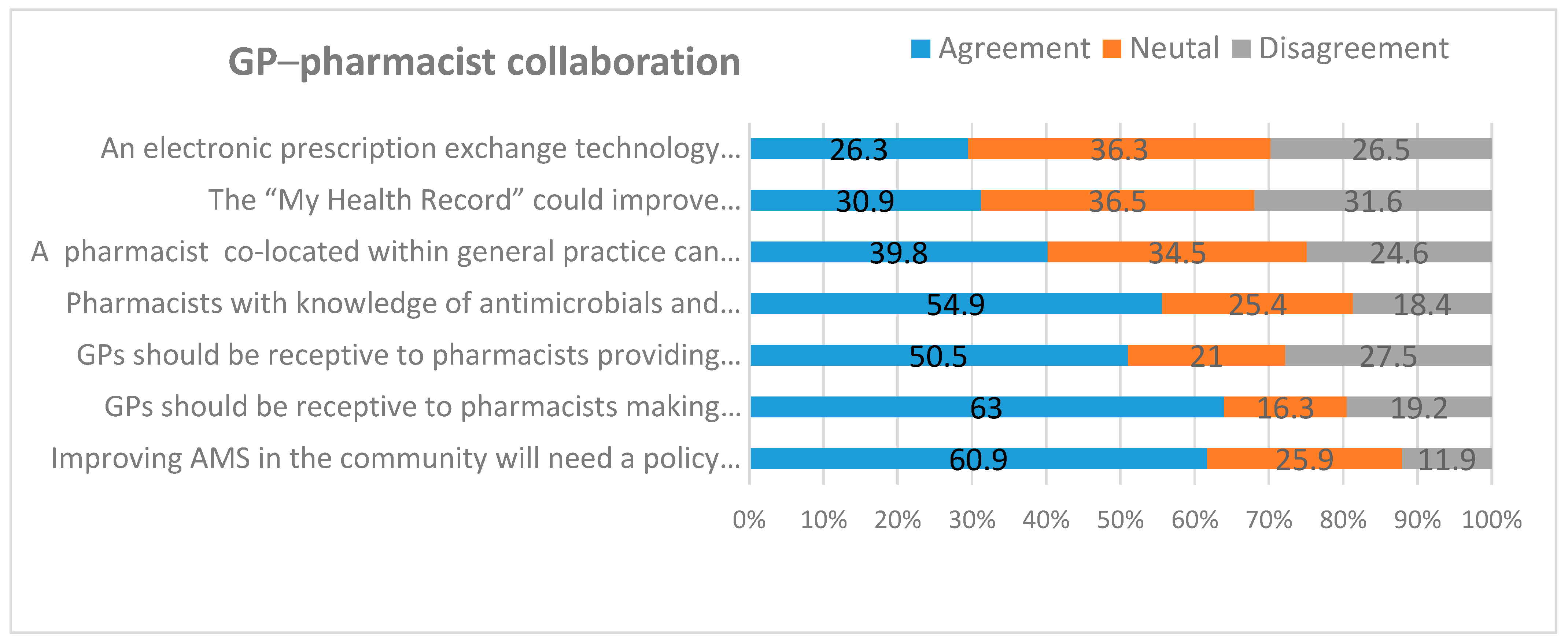 Antibiotics 09 00310 g003