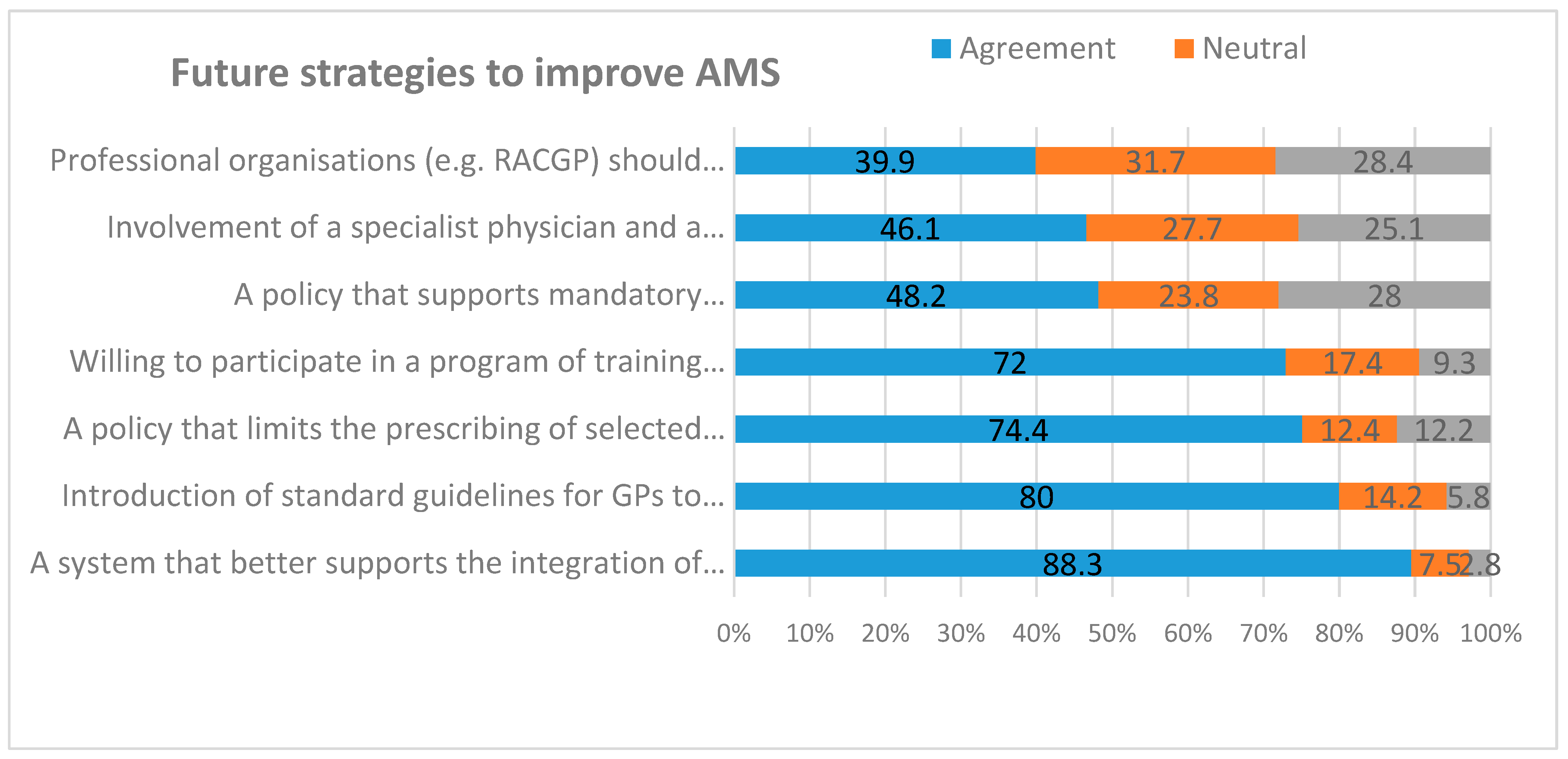 Antibiotics 09 00310 g004