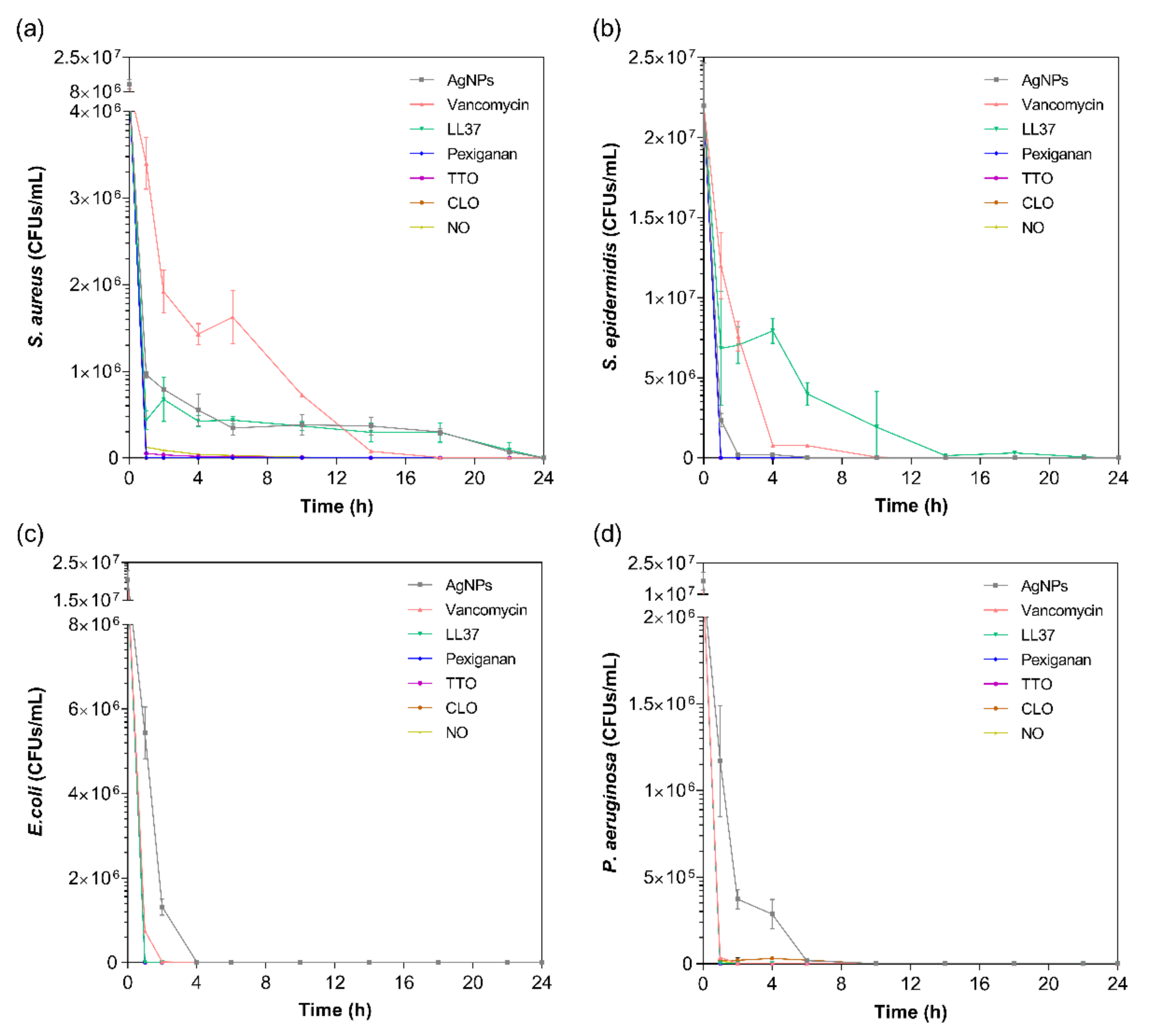 Antibiotics 09 00314 g002 Antibiotics 09 00314 g002