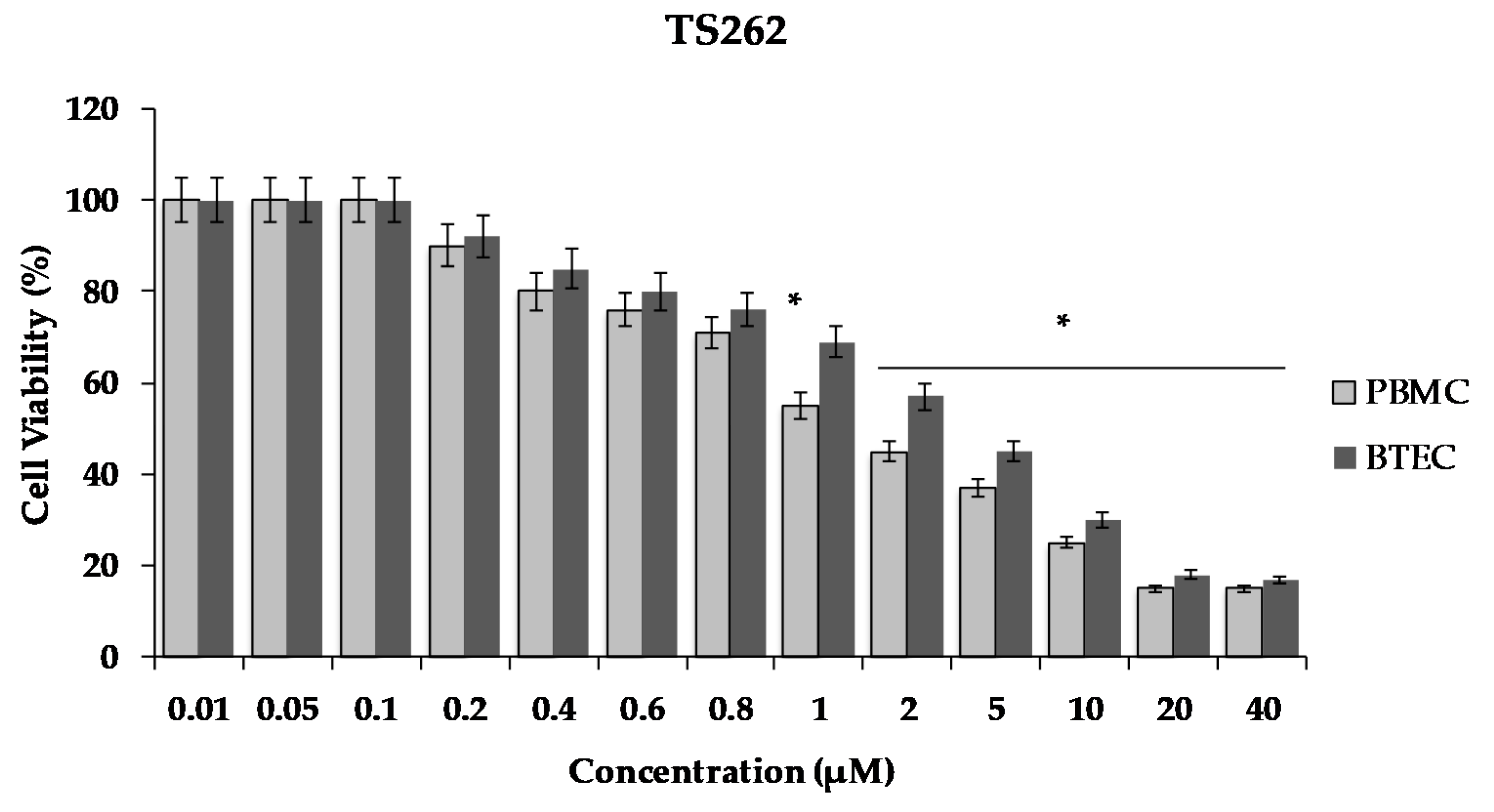 Antibiotics 09 00321 g005