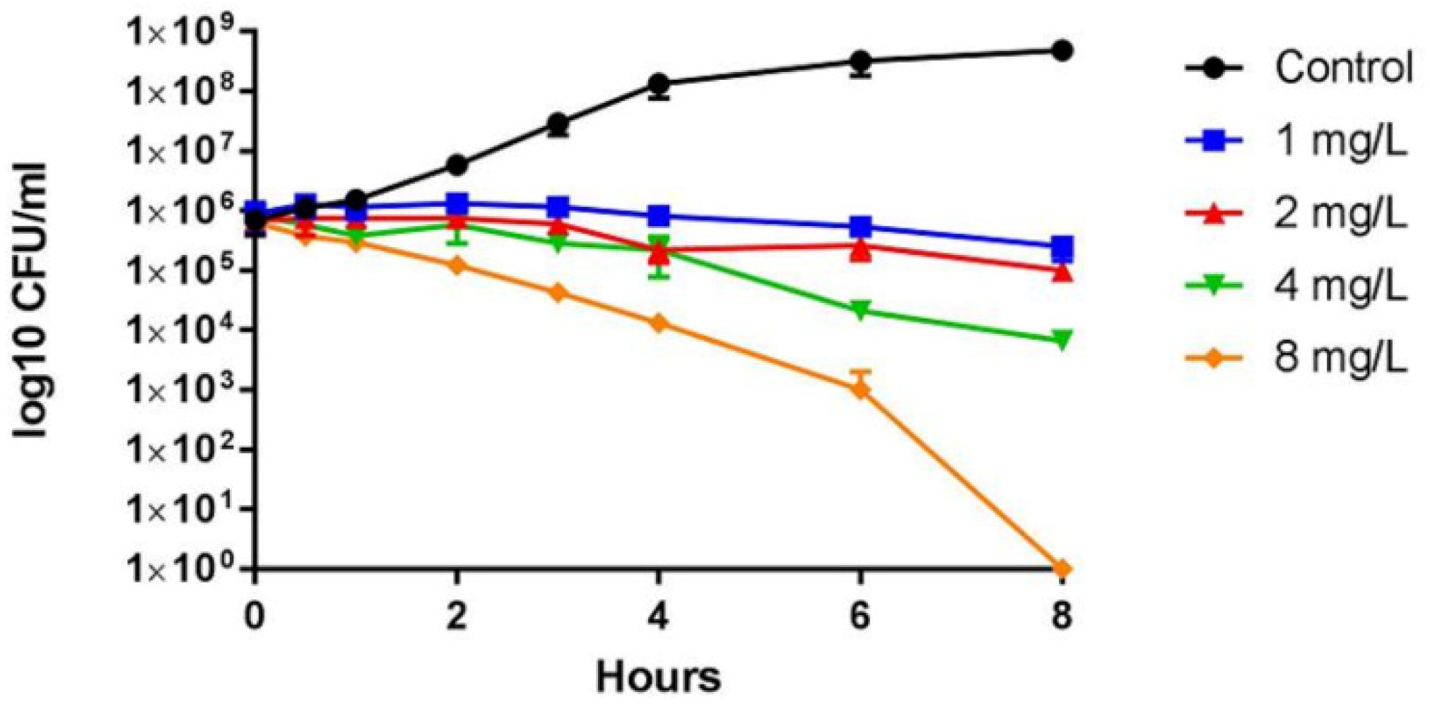 Antibiotics 09 00327 g003 Antibiotics 09 00327 g003