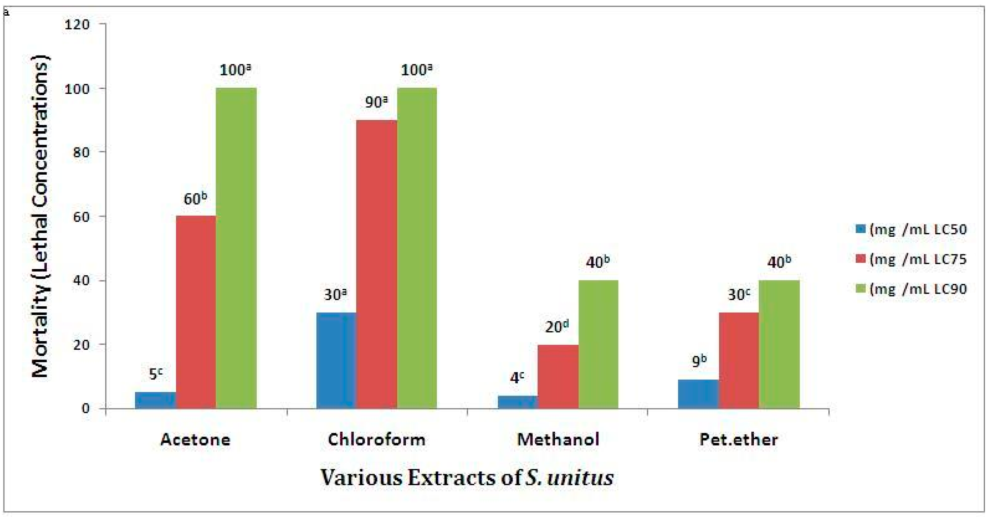 Antibiotics 09 00333 g001