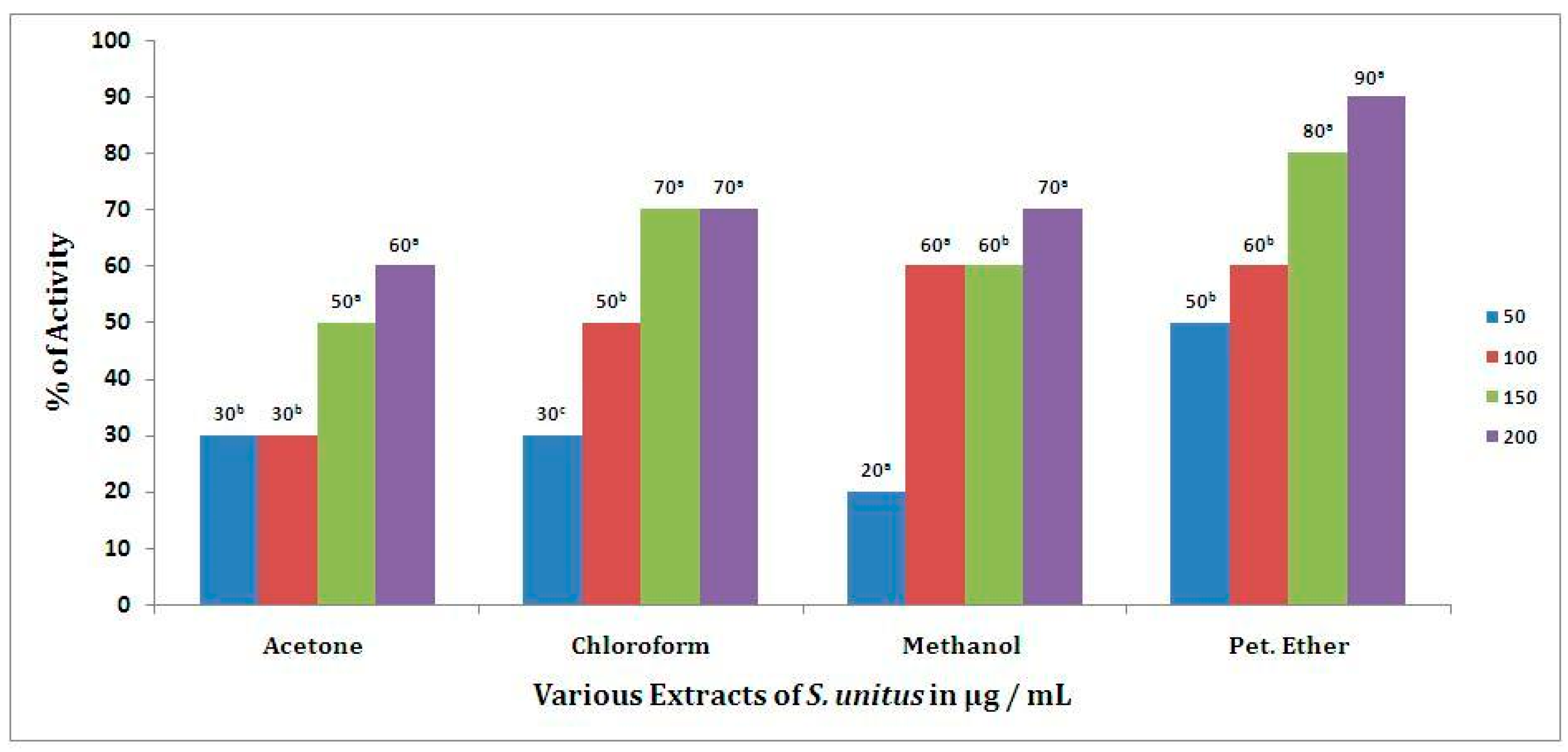 Antibiotics 09 00333 g002