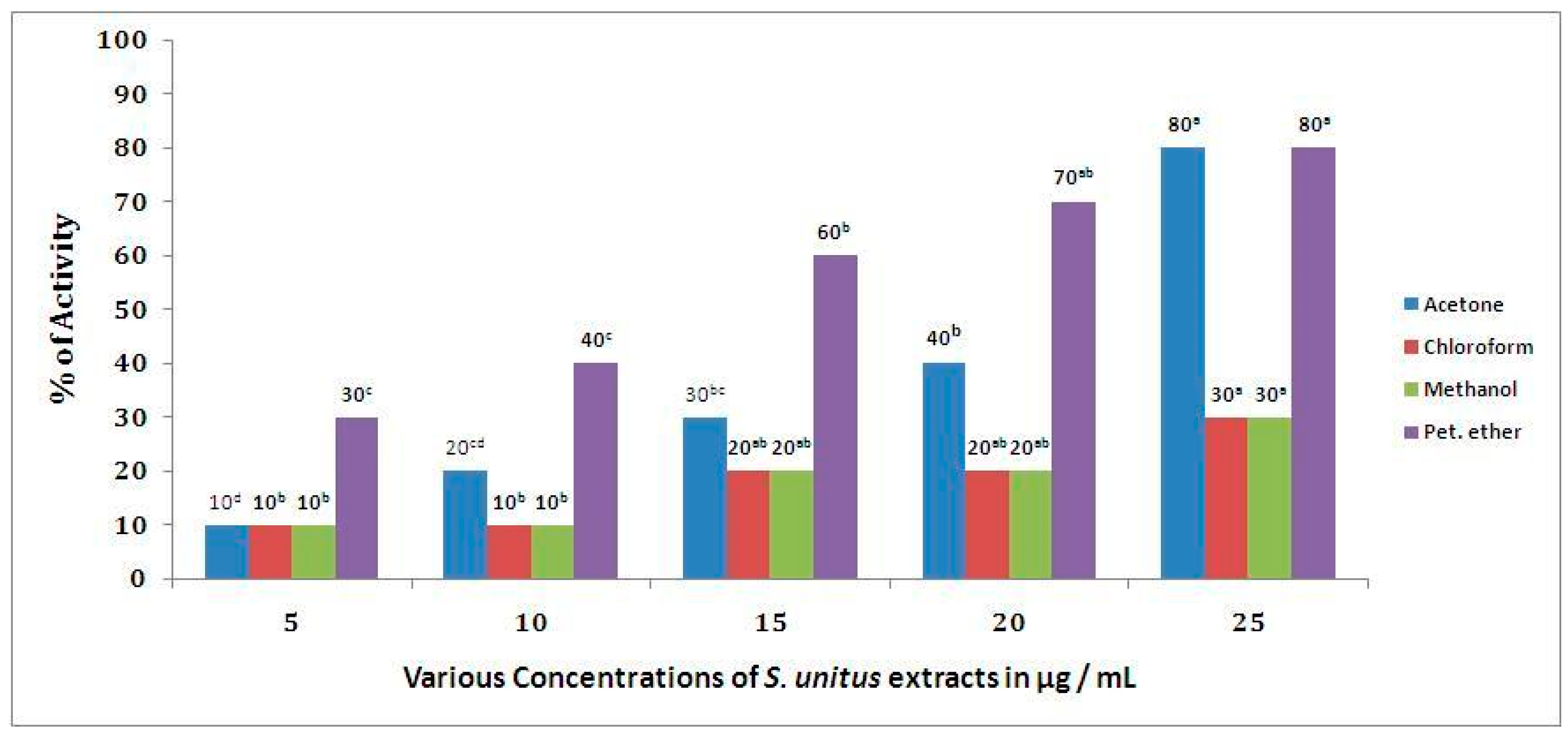 Antibiotics 09 00333 g003