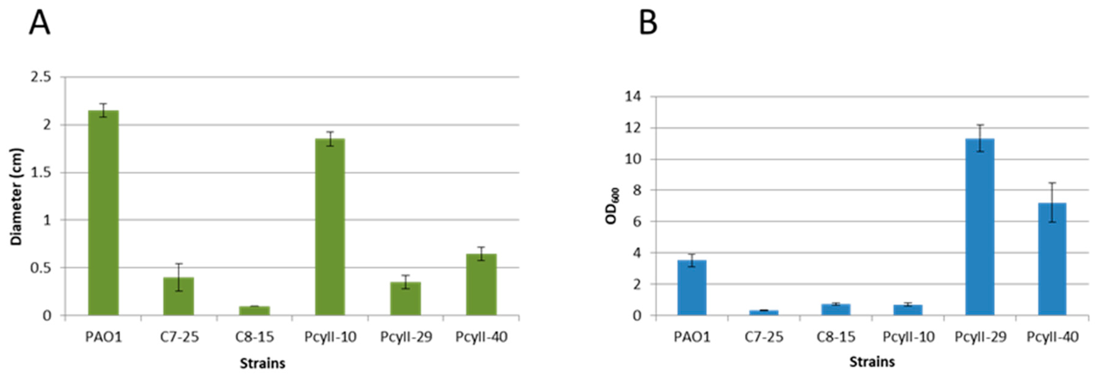 Antibiotics 09 00339 g002
