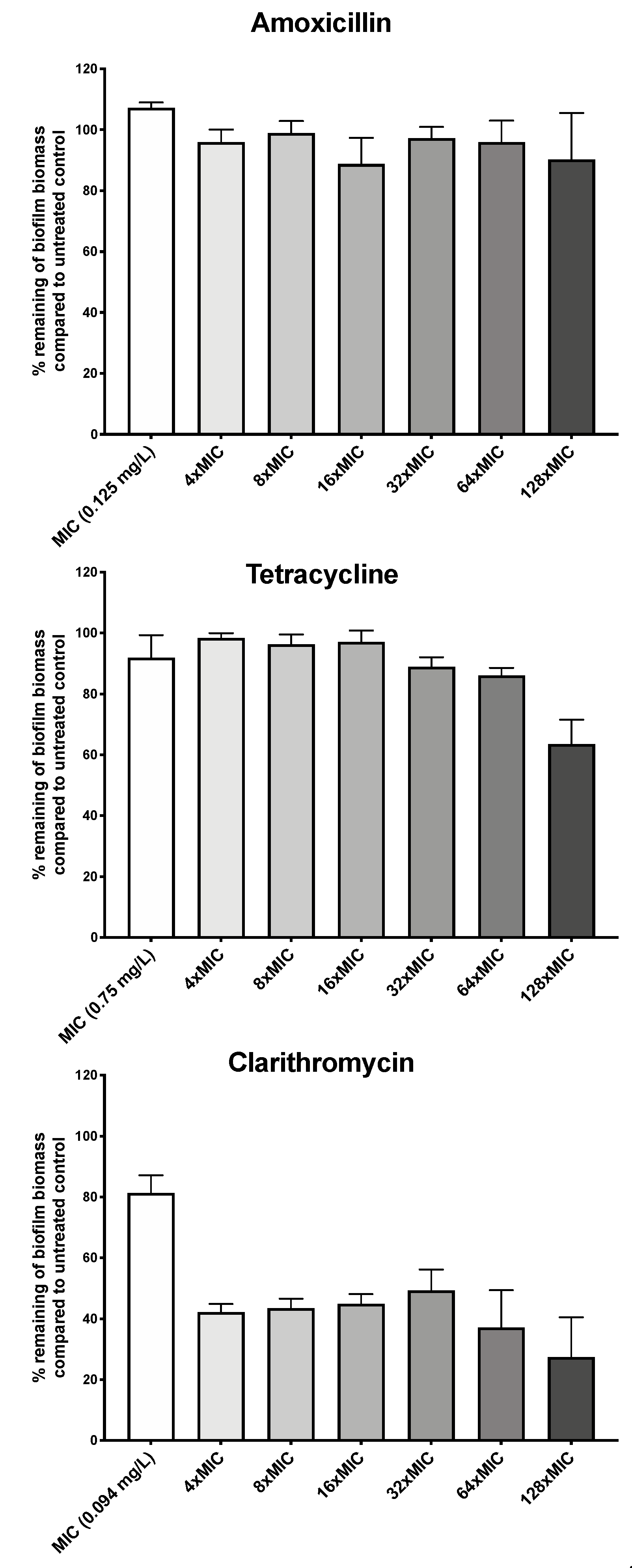 Antibiotics 09 00355 g001 Antibiotics 09 00355 g001
