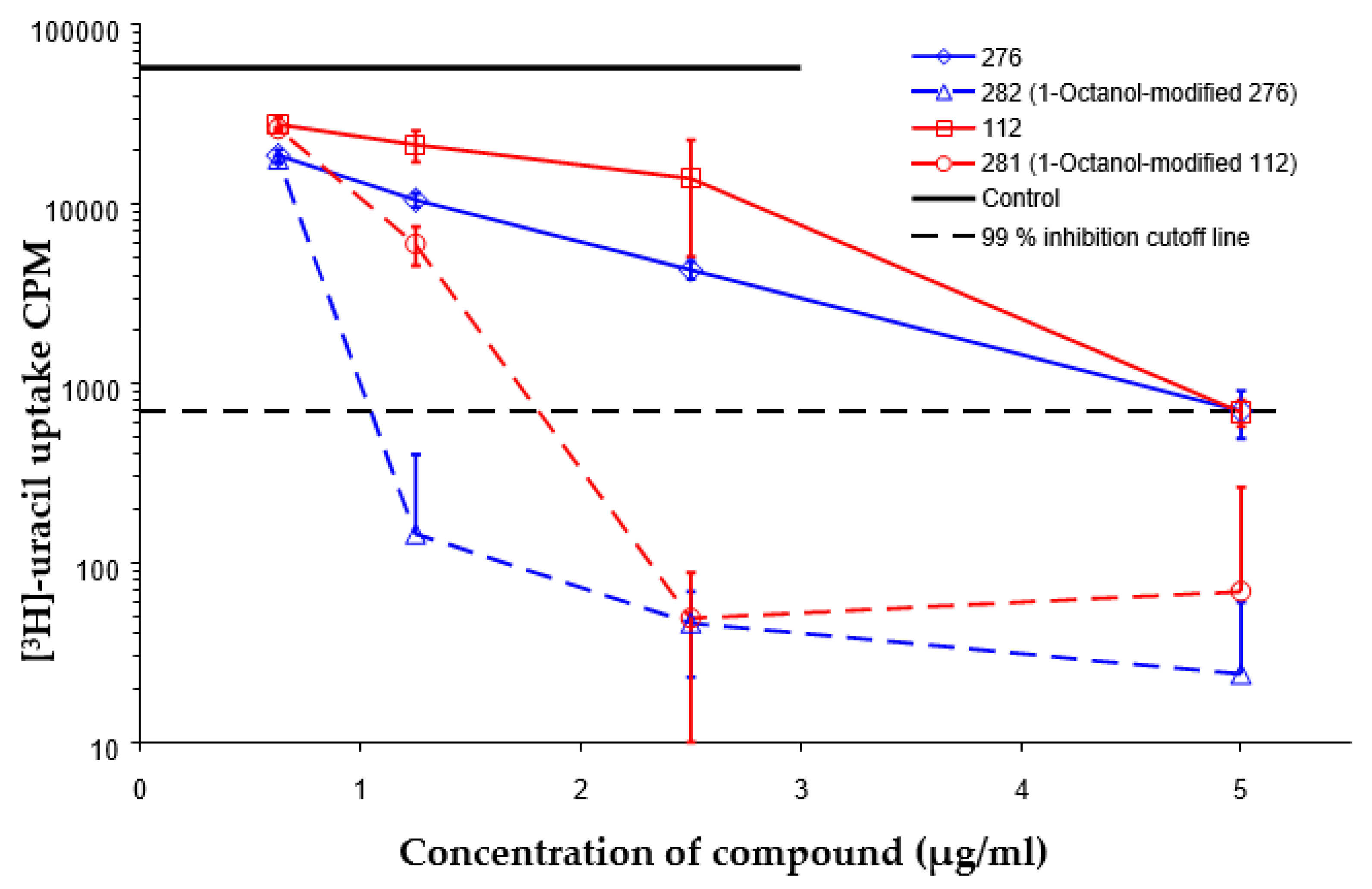 Antibiotics 09 00356 g001