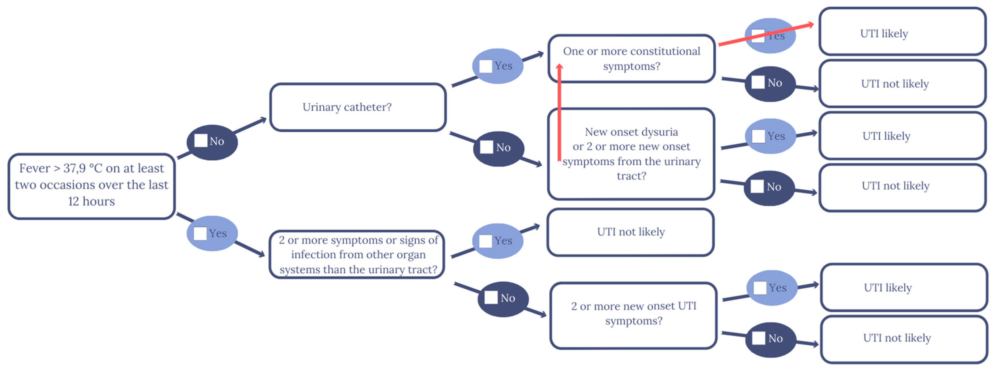 Antibiotics 09 00360 g002