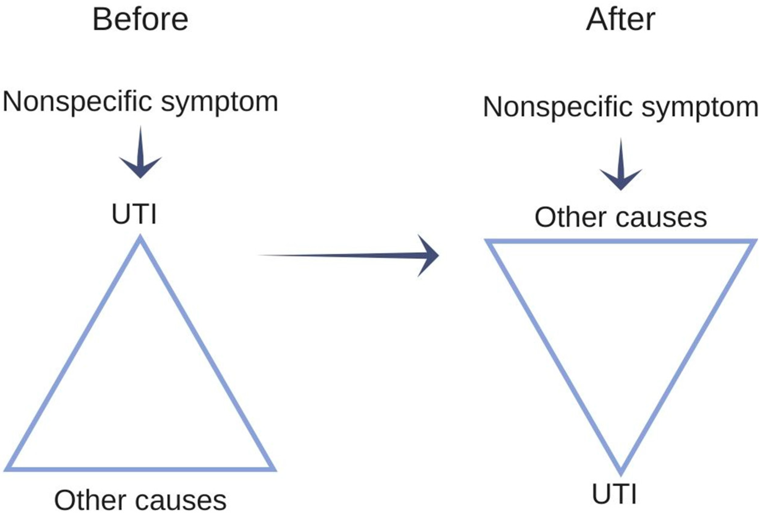Antibiotics 09 00360 g003