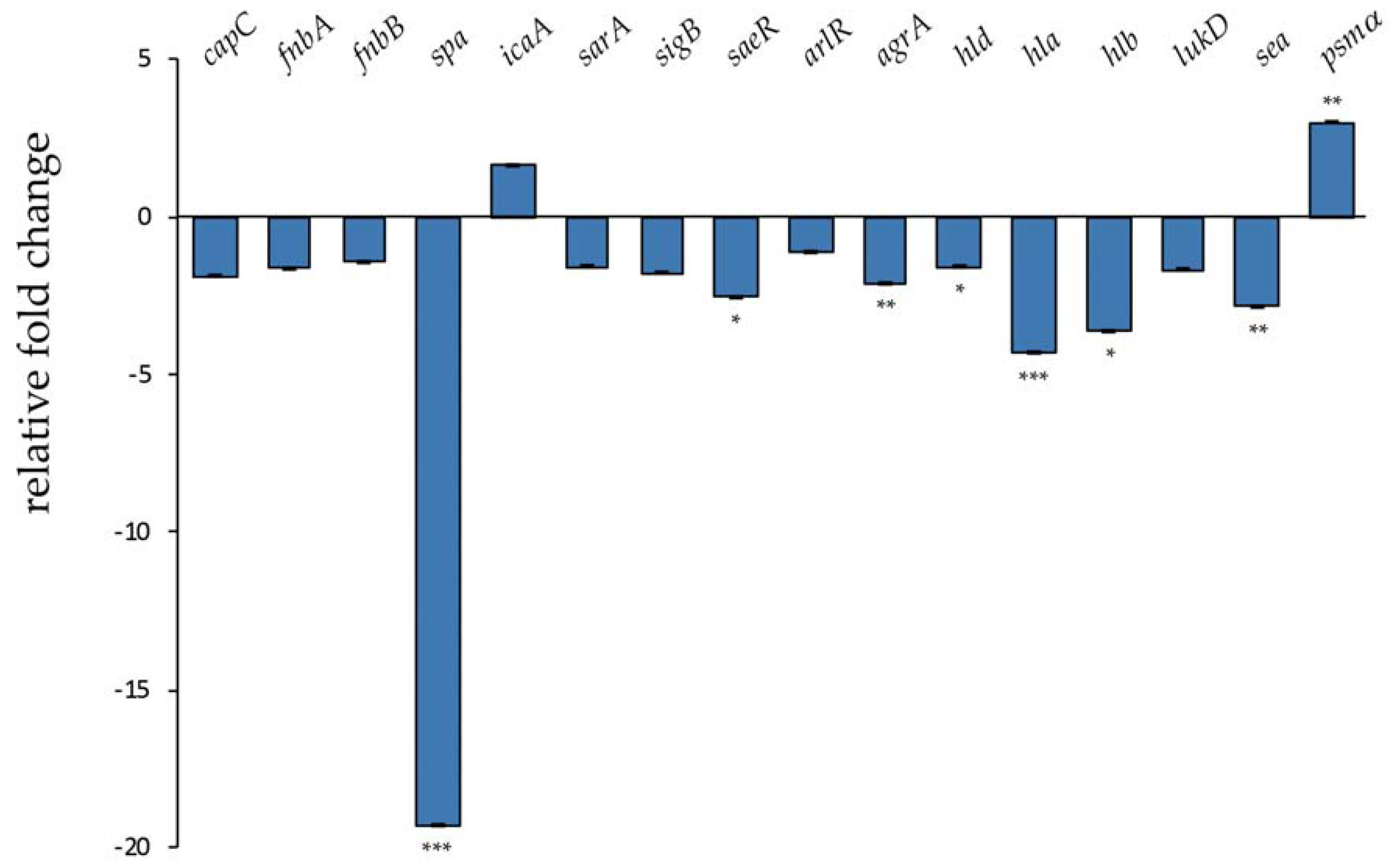 Antibiotics 09 00362 g005