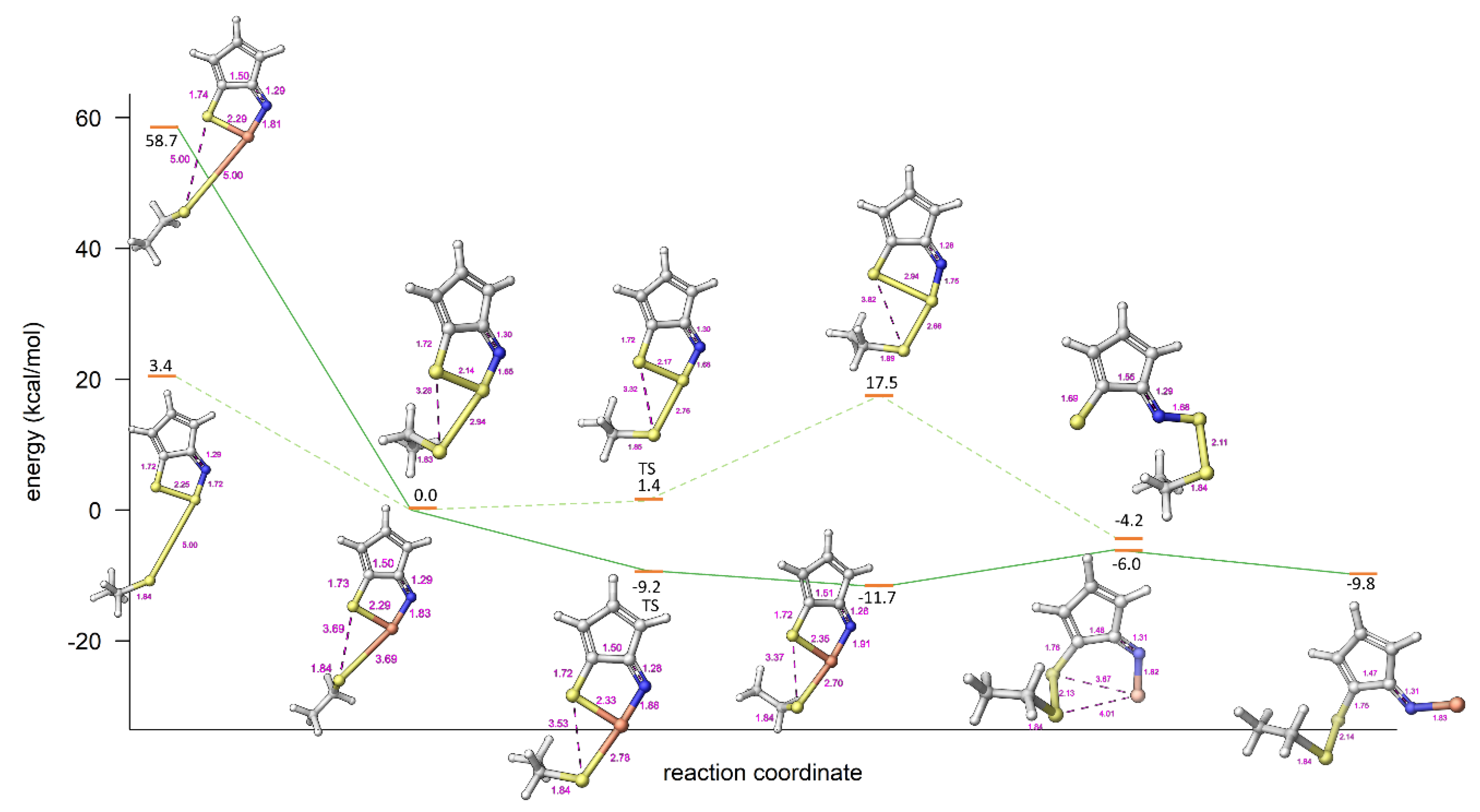 Antibiotics 09 00369 g005