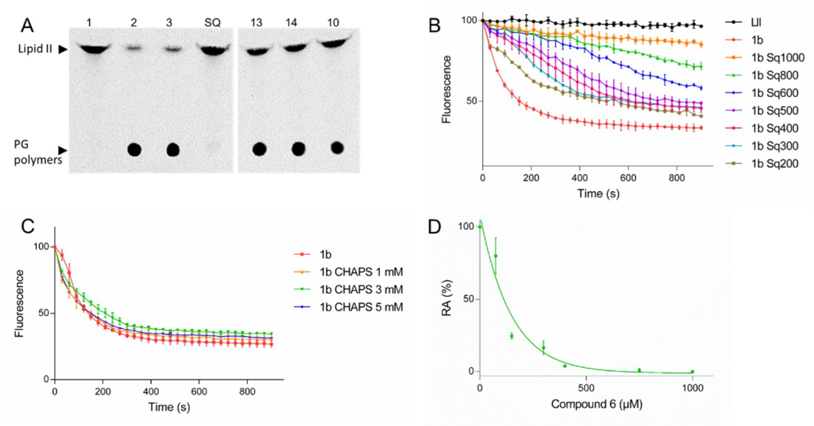 Antibiotics 09 00373 g002