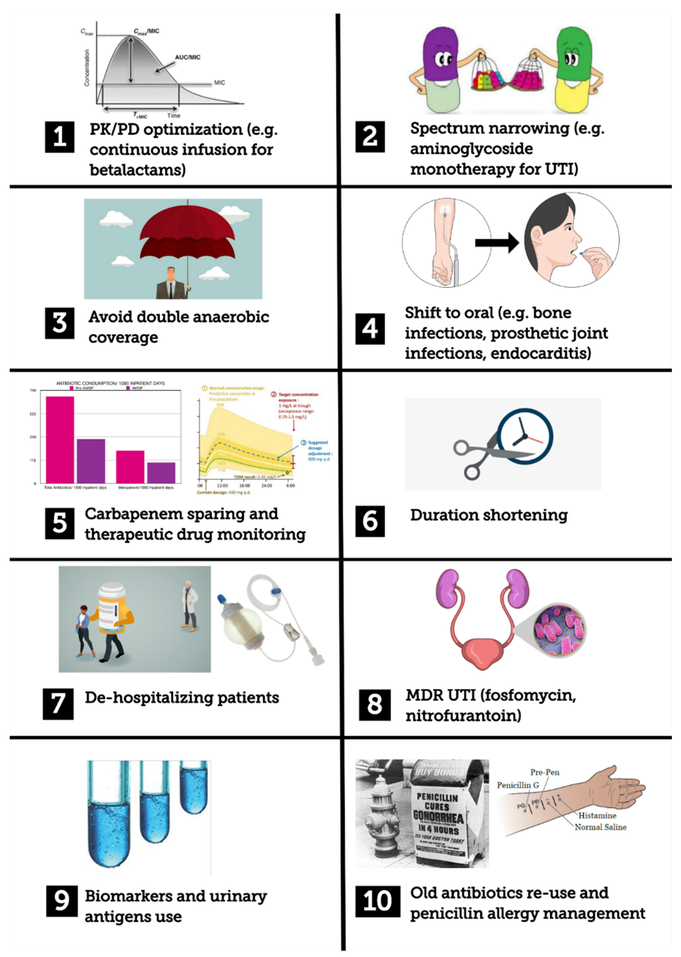 Antibiotics 09 00398 g001 Antibiotics 09 00398 g001