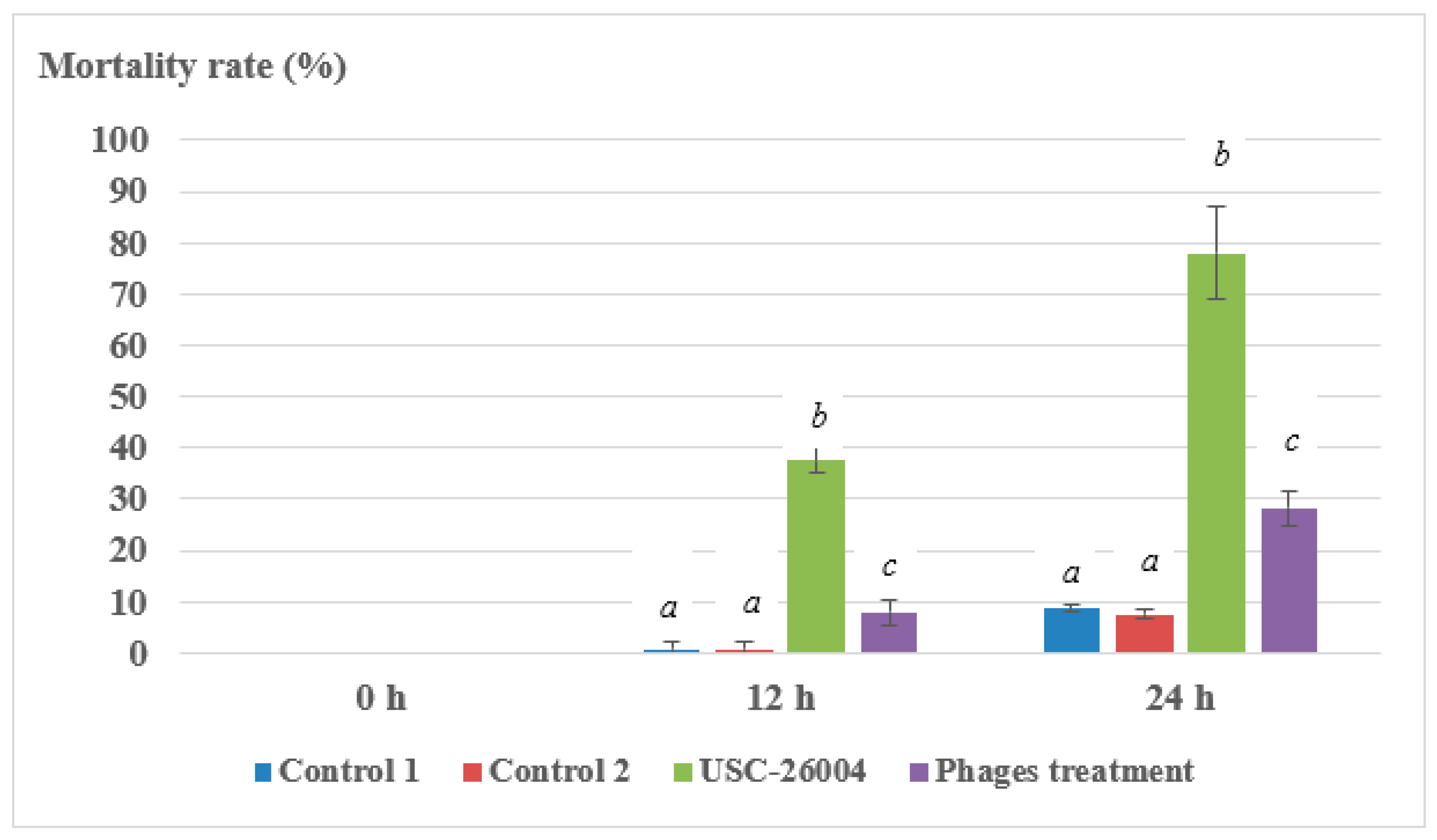 Antibiotics 09 00415 g006