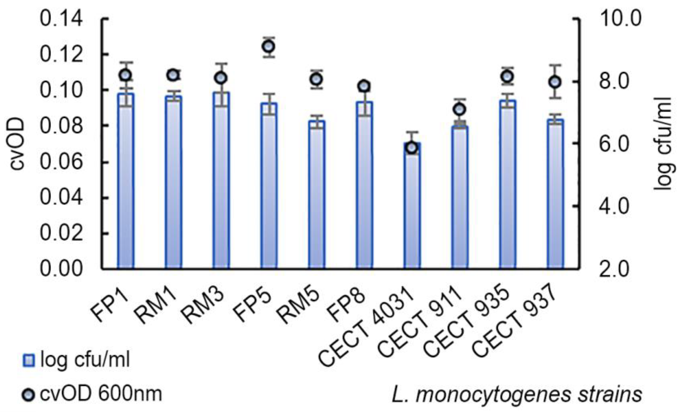 Antibiotics 09 00416 g002