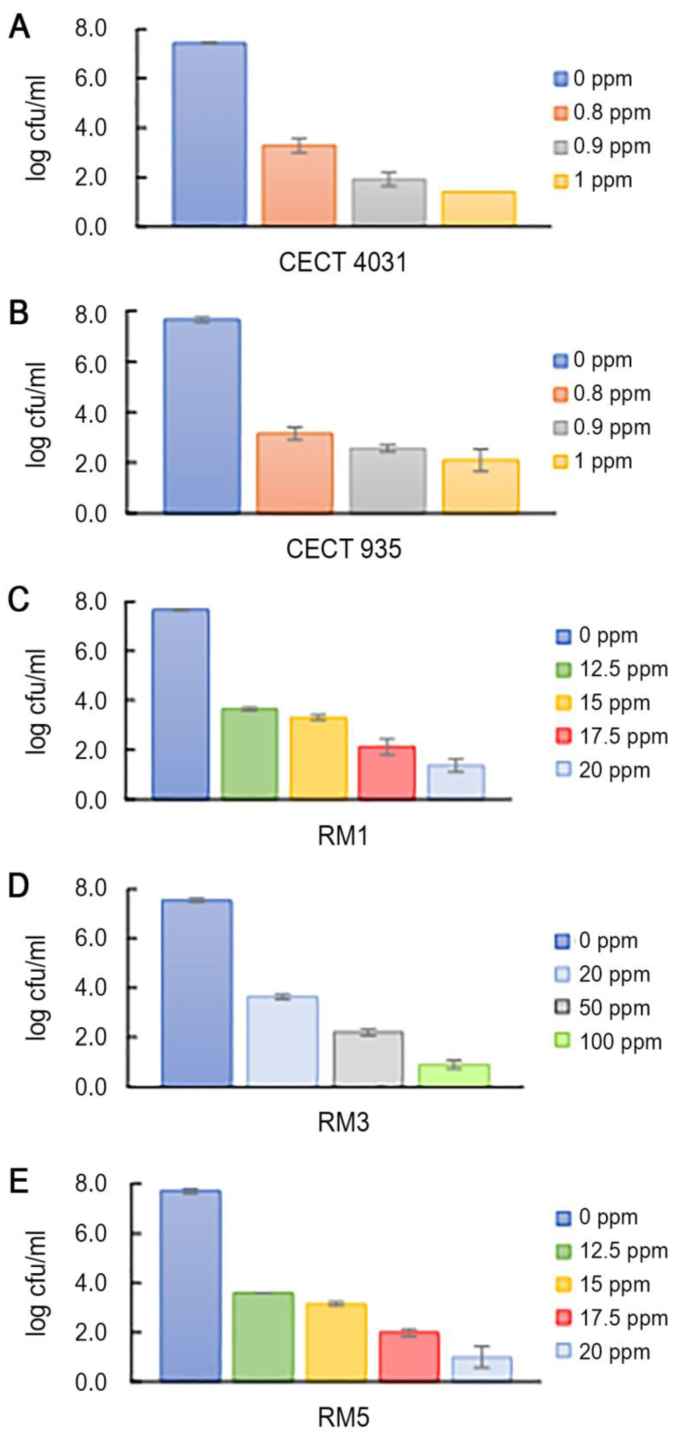 Antibiotics 09 00416 g003