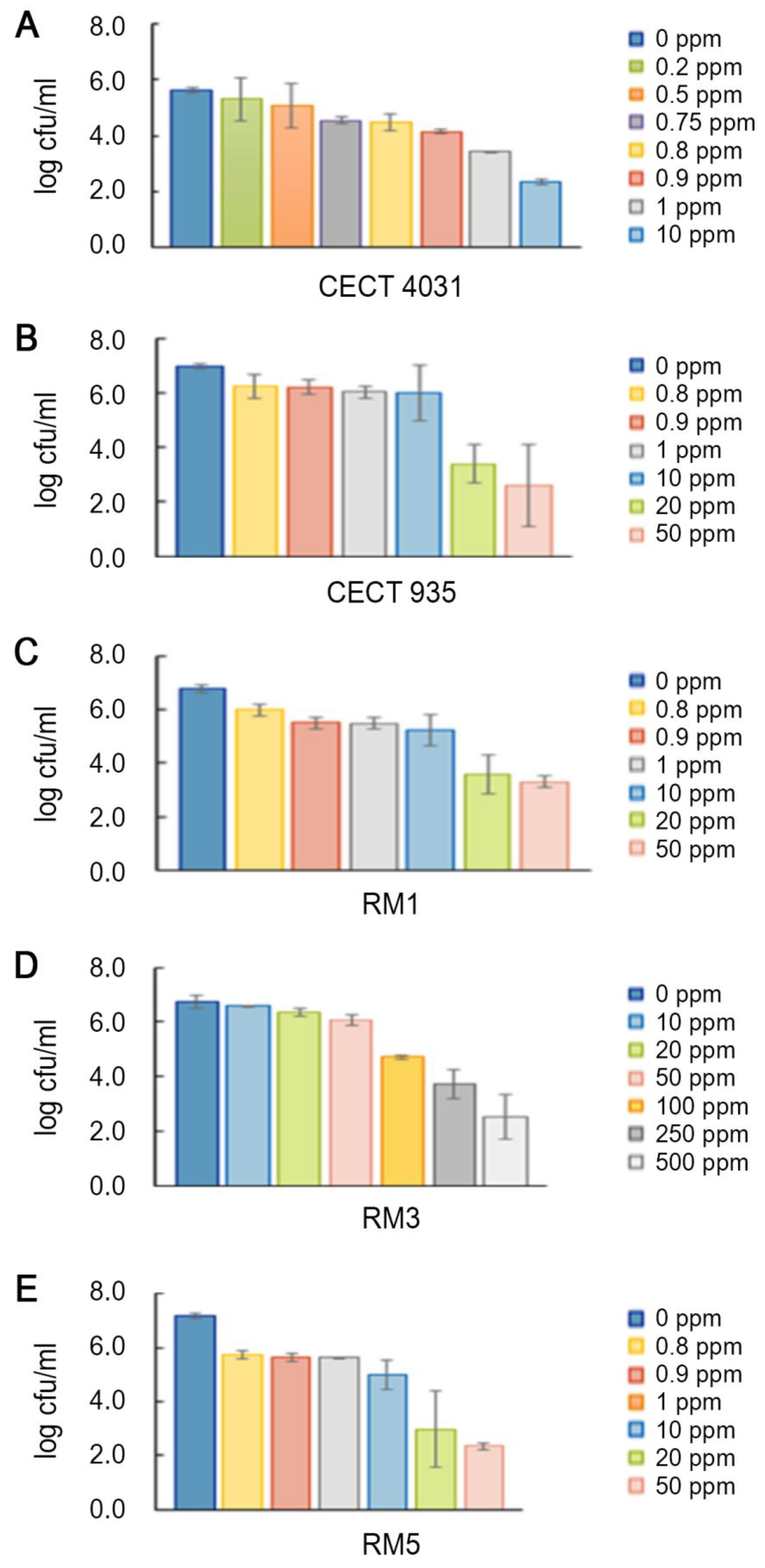 Antibiotics 09 00416 g005