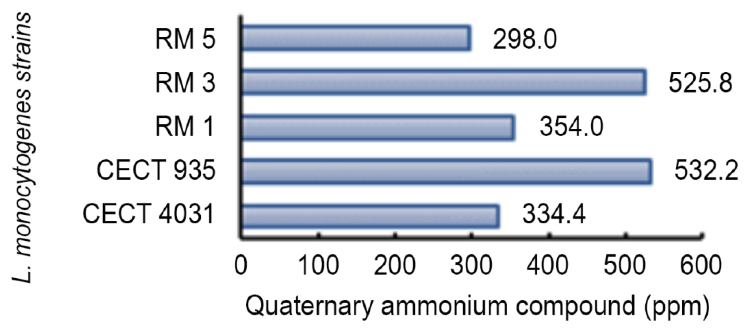 Antibiotics 09 00416 g006