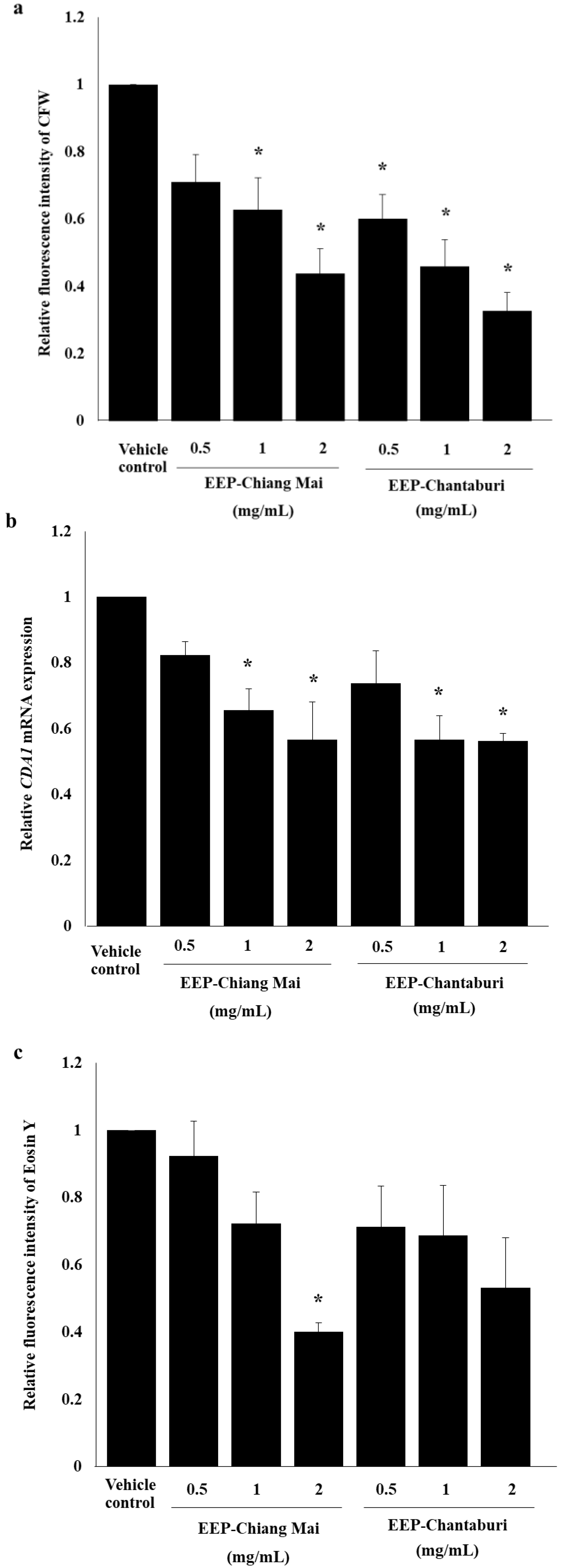 Antibiotics 09 00420 g002