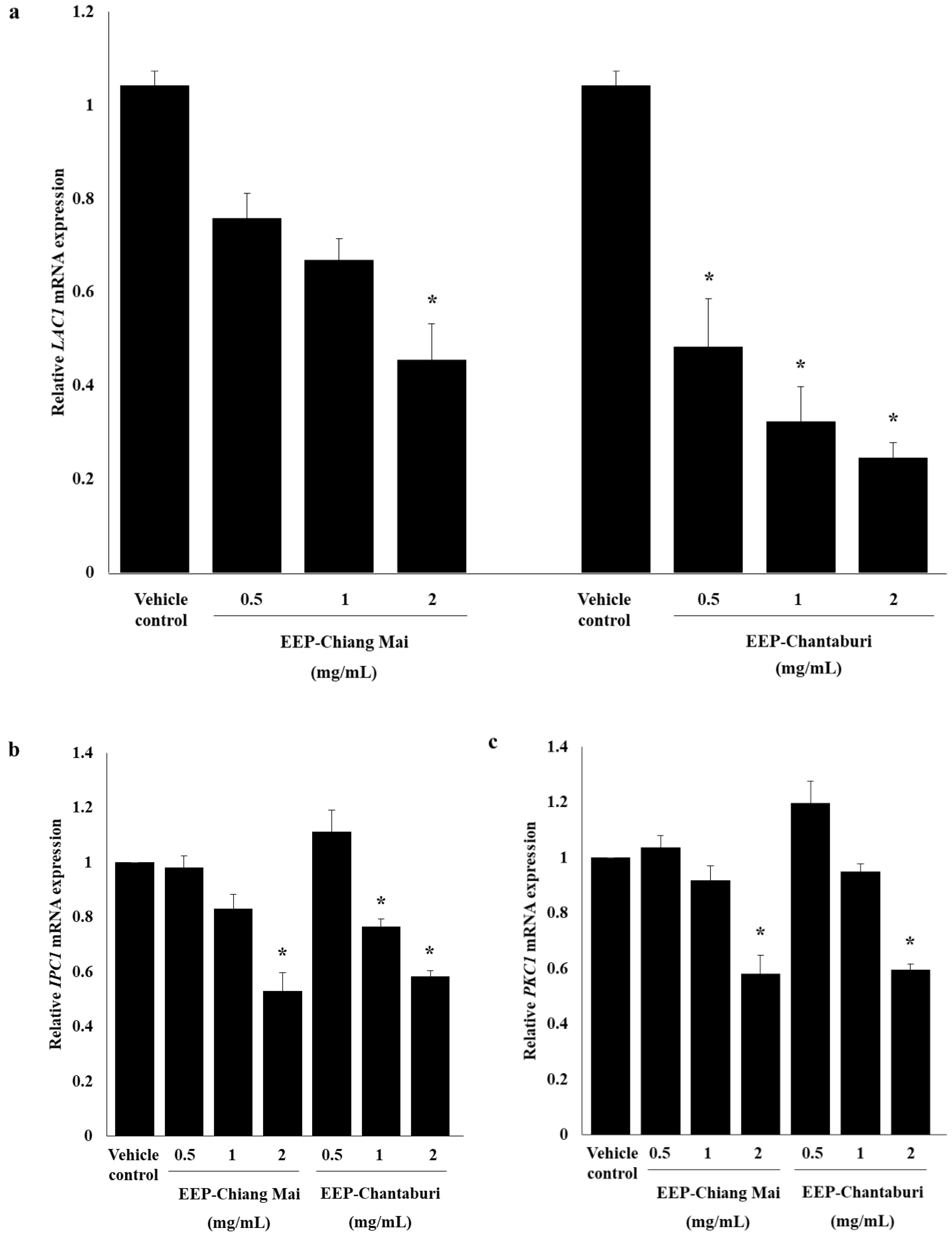 Antibiotics 09 00420 g004