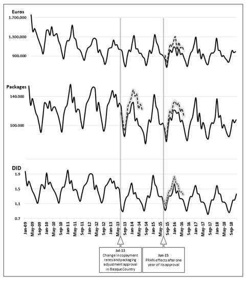 Antibiotics 09 00423 g0a1