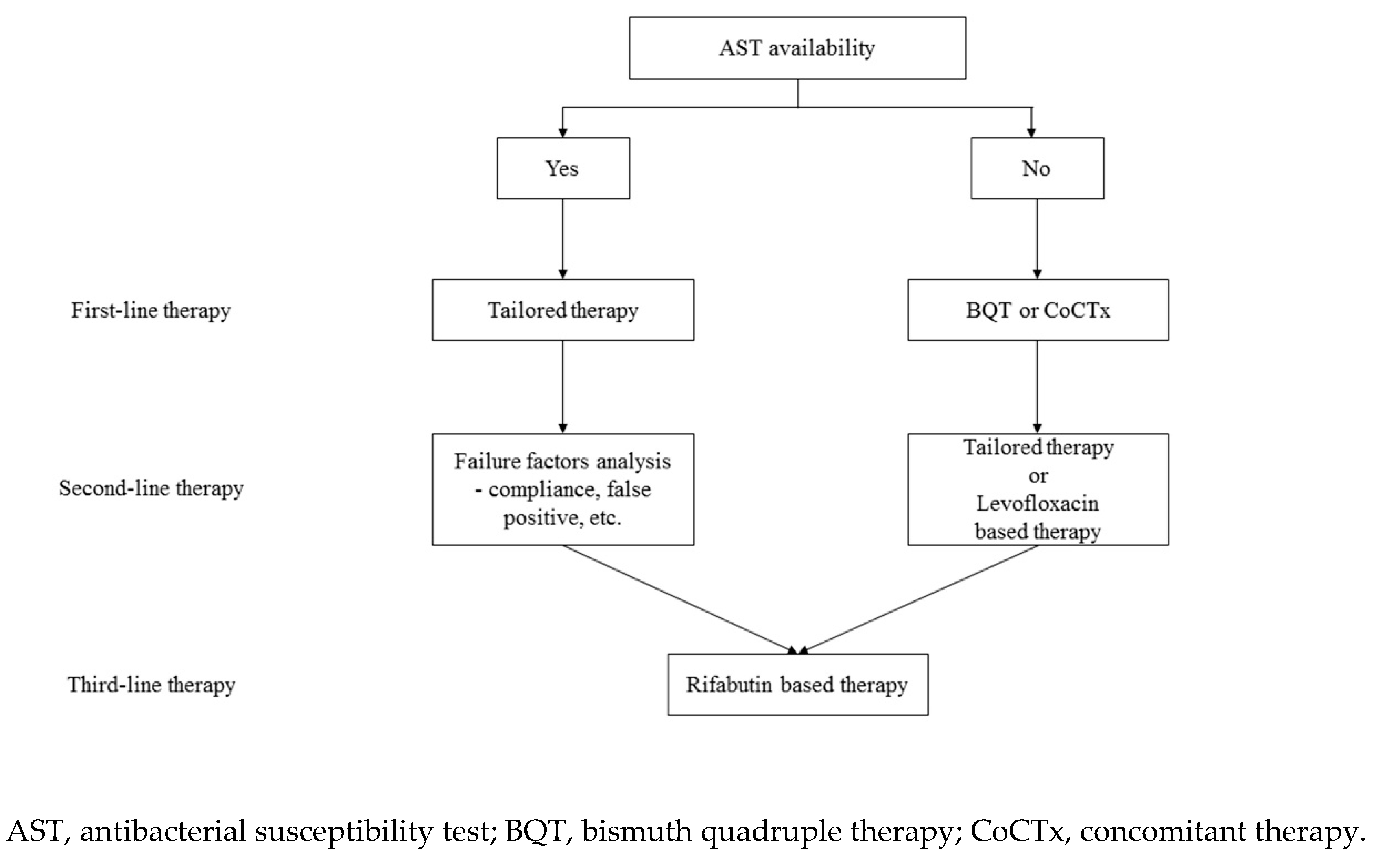 Antibiotics 09 00436 g001
