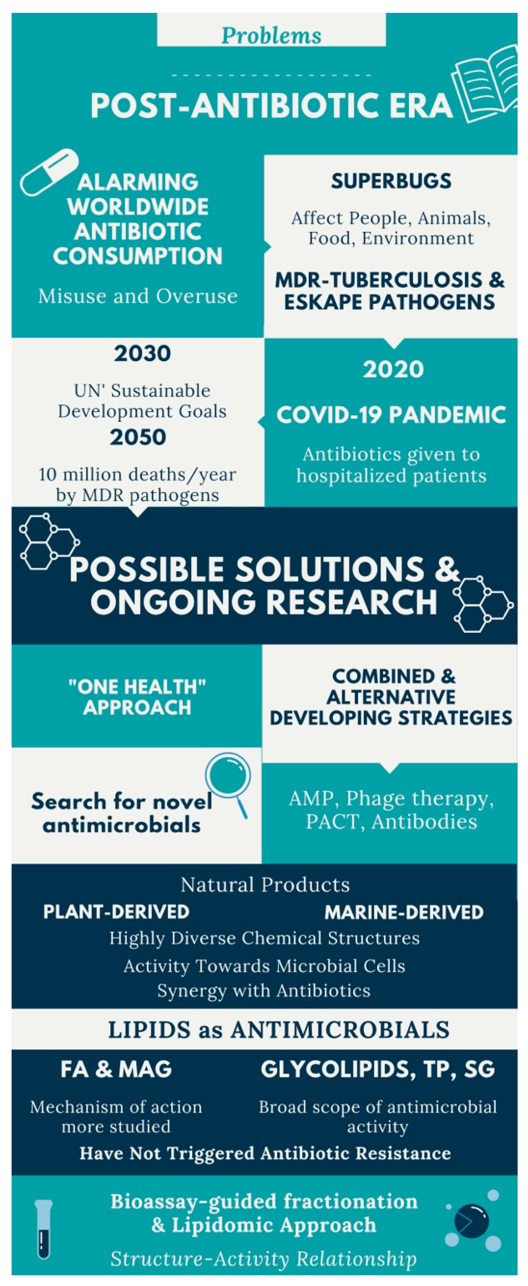 Antibiotics 09 00441 g001 Antibiotics 09 00441 g001