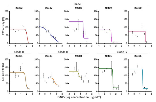 Antibiotics 09 00461 g0a1