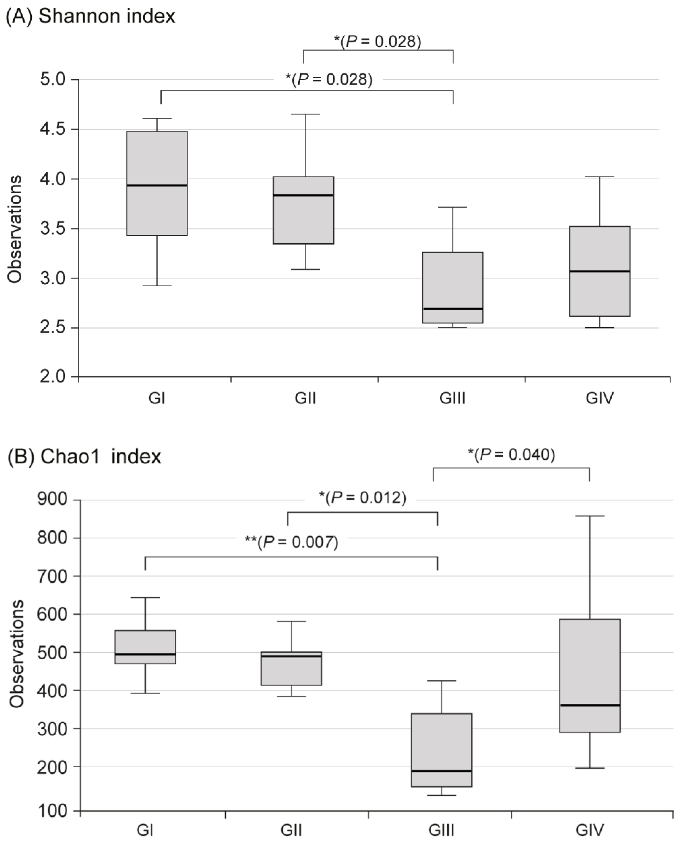 Antibiotics 09 00502 g001 Antibiotics 09 00502 g001