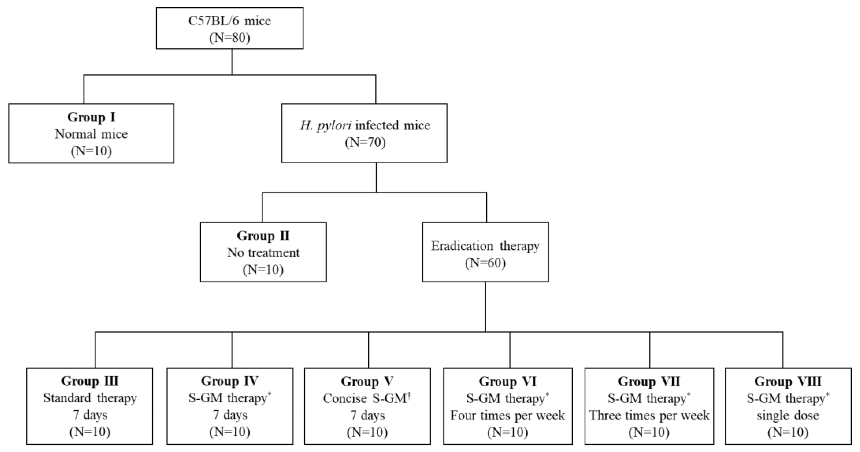 Antibiotics 09 00502 g004 Antibiotics 09 00502 g004