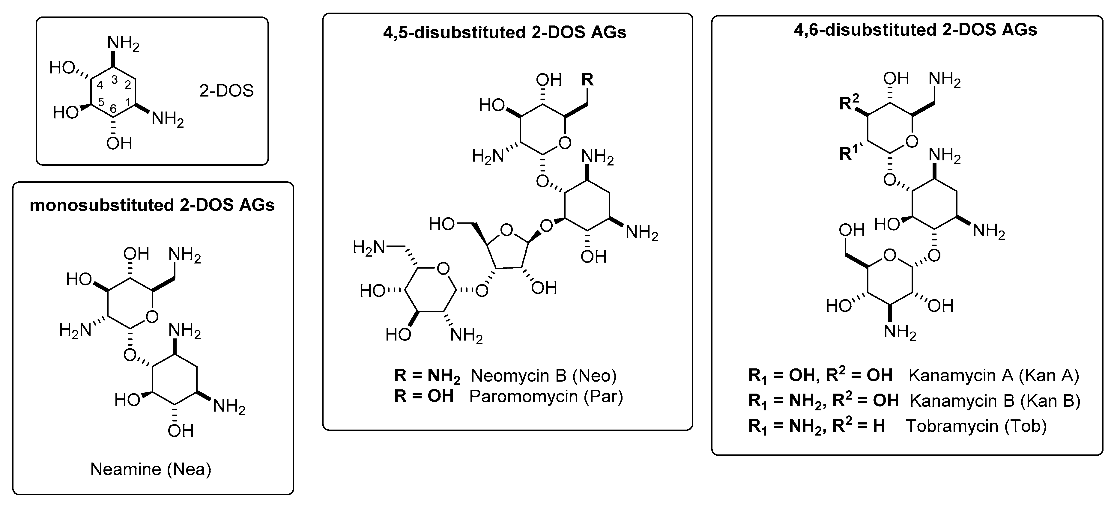 Antibiotics 09 00504 g001 Antibiotics 09 00504 g001