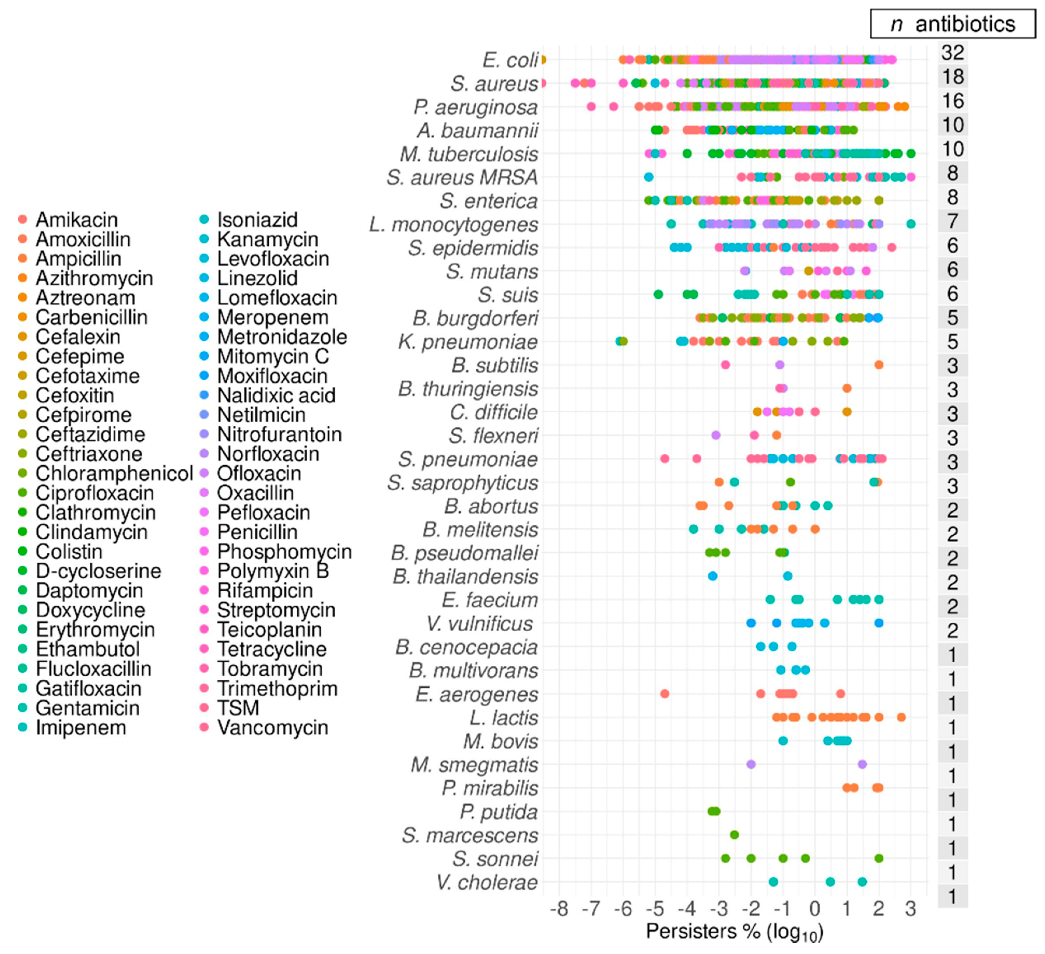 Antibiotics 09 00508 g001