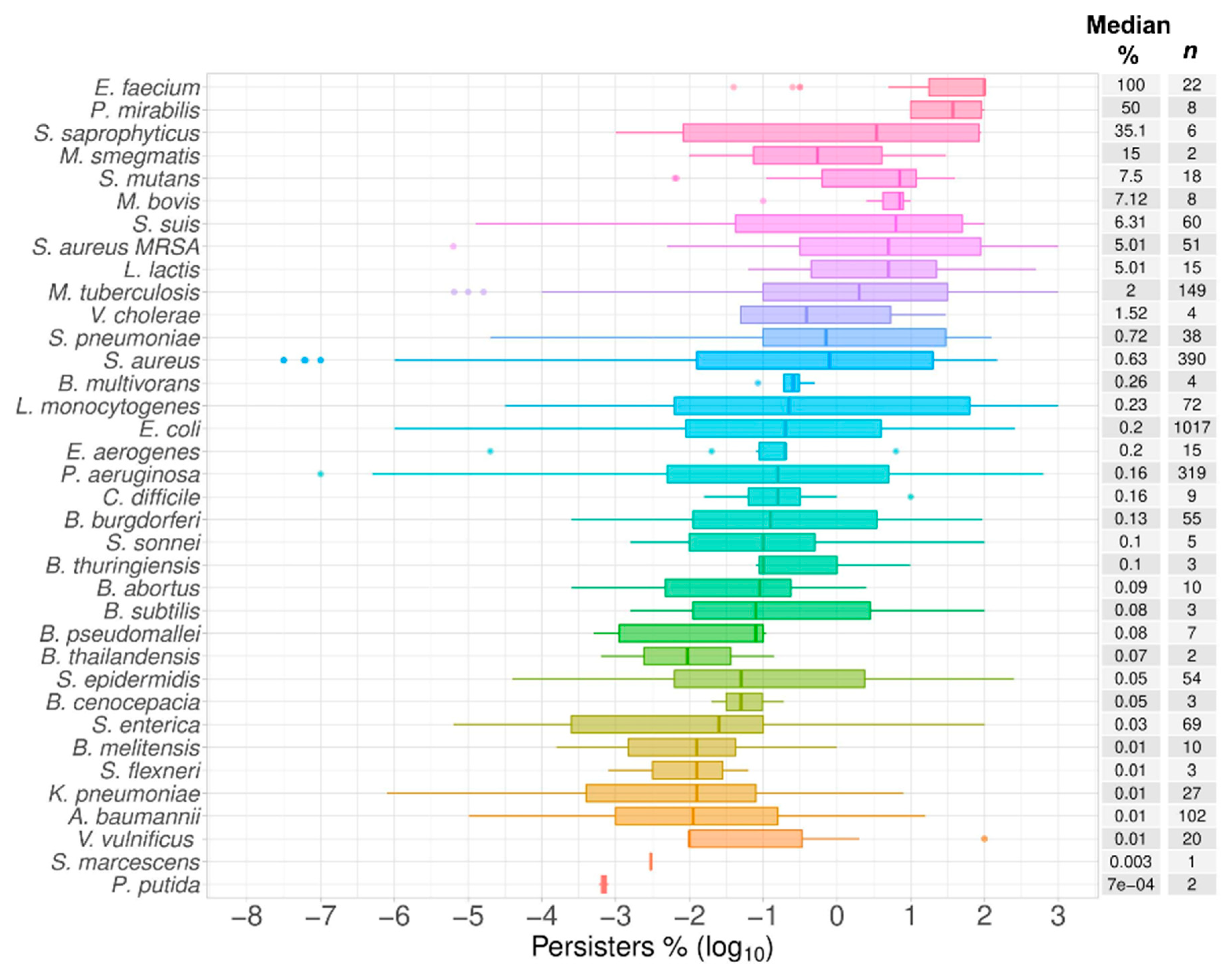 Antibiotics 09 00508 g002