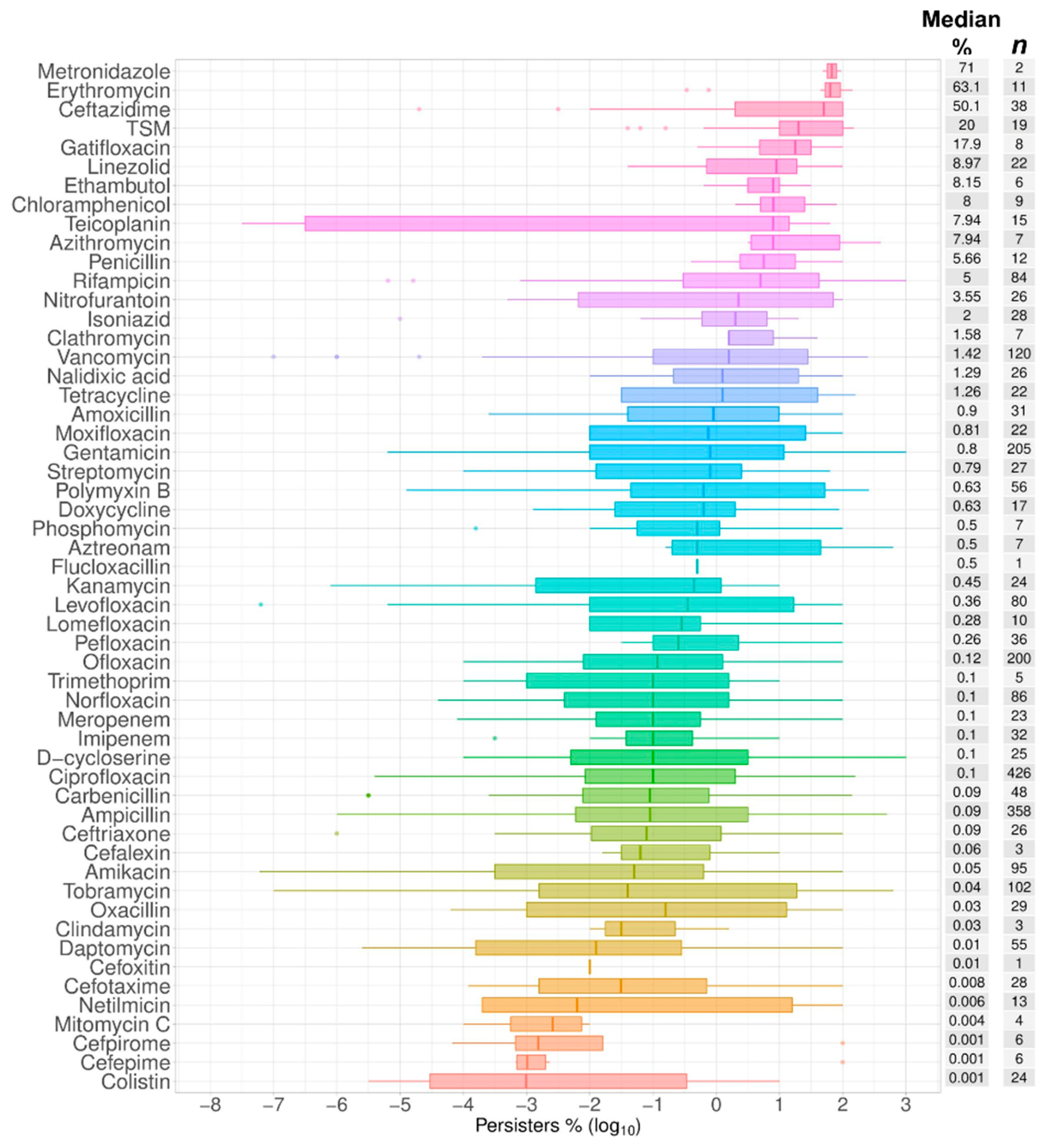Antibiotics 09 00508 g003