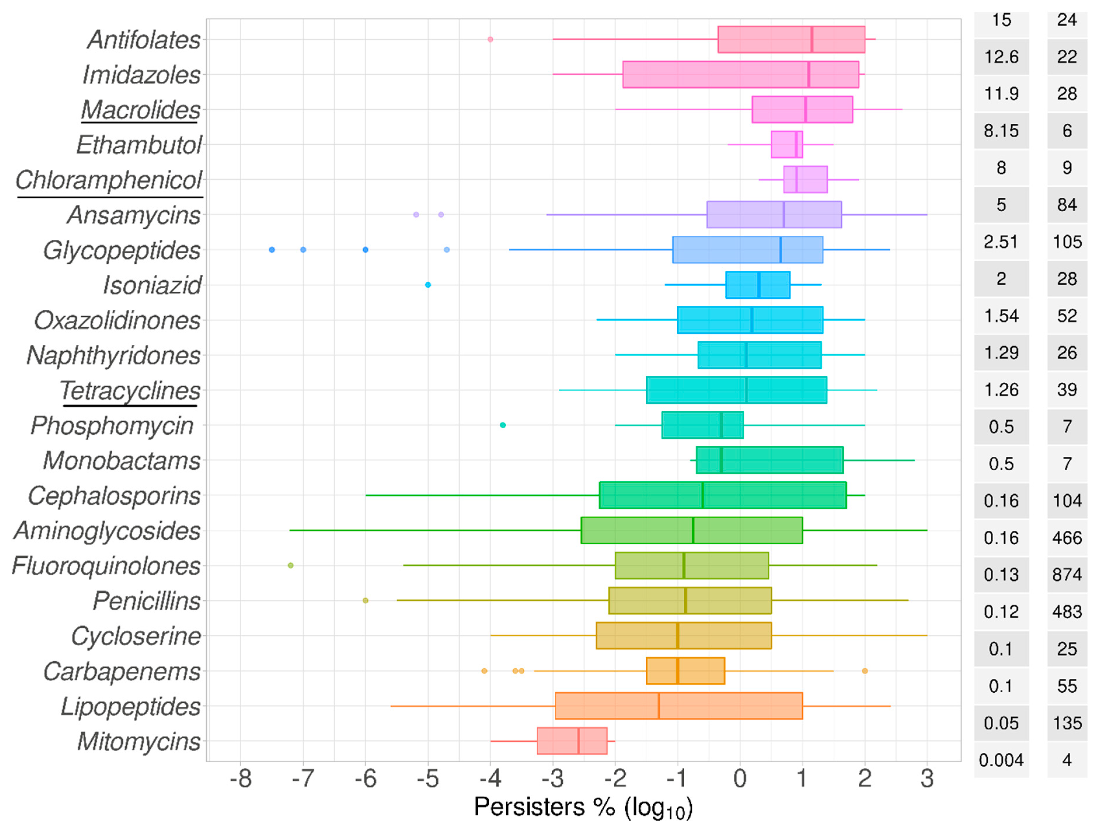 Antibiotics 09 00508 g004