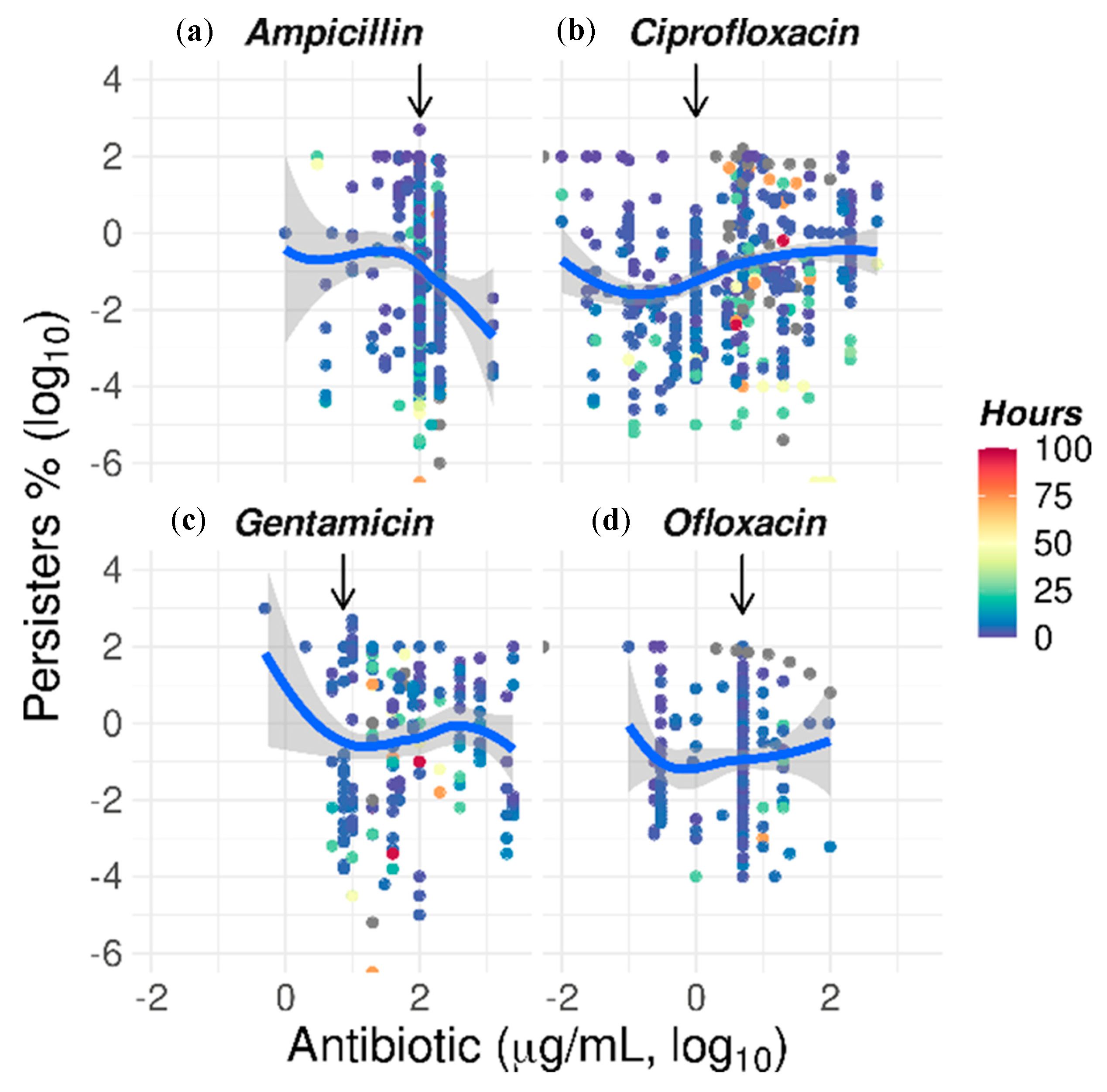 Antibiotics 09 00508 g009