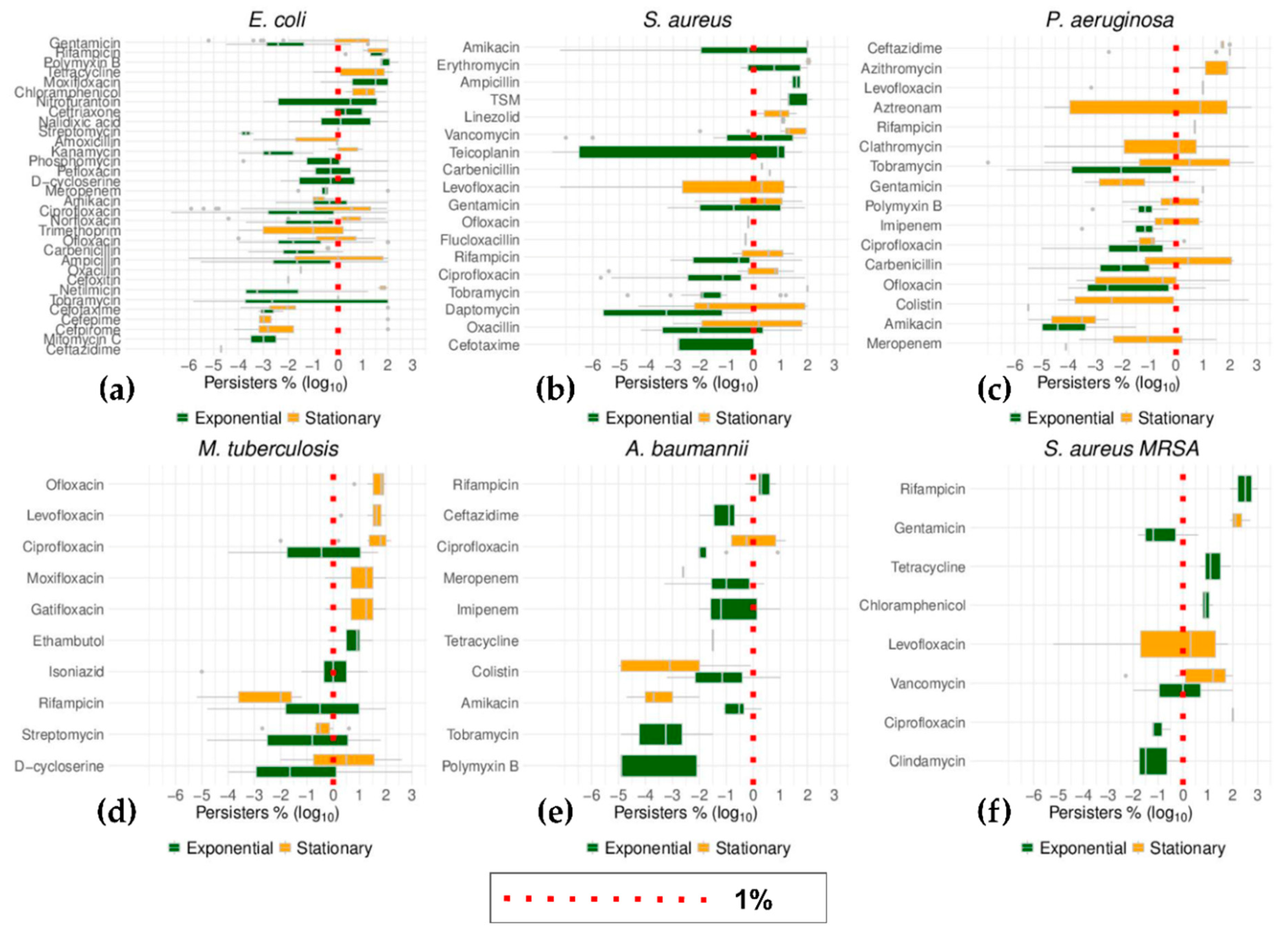 Antibiotics 09 00508 g010