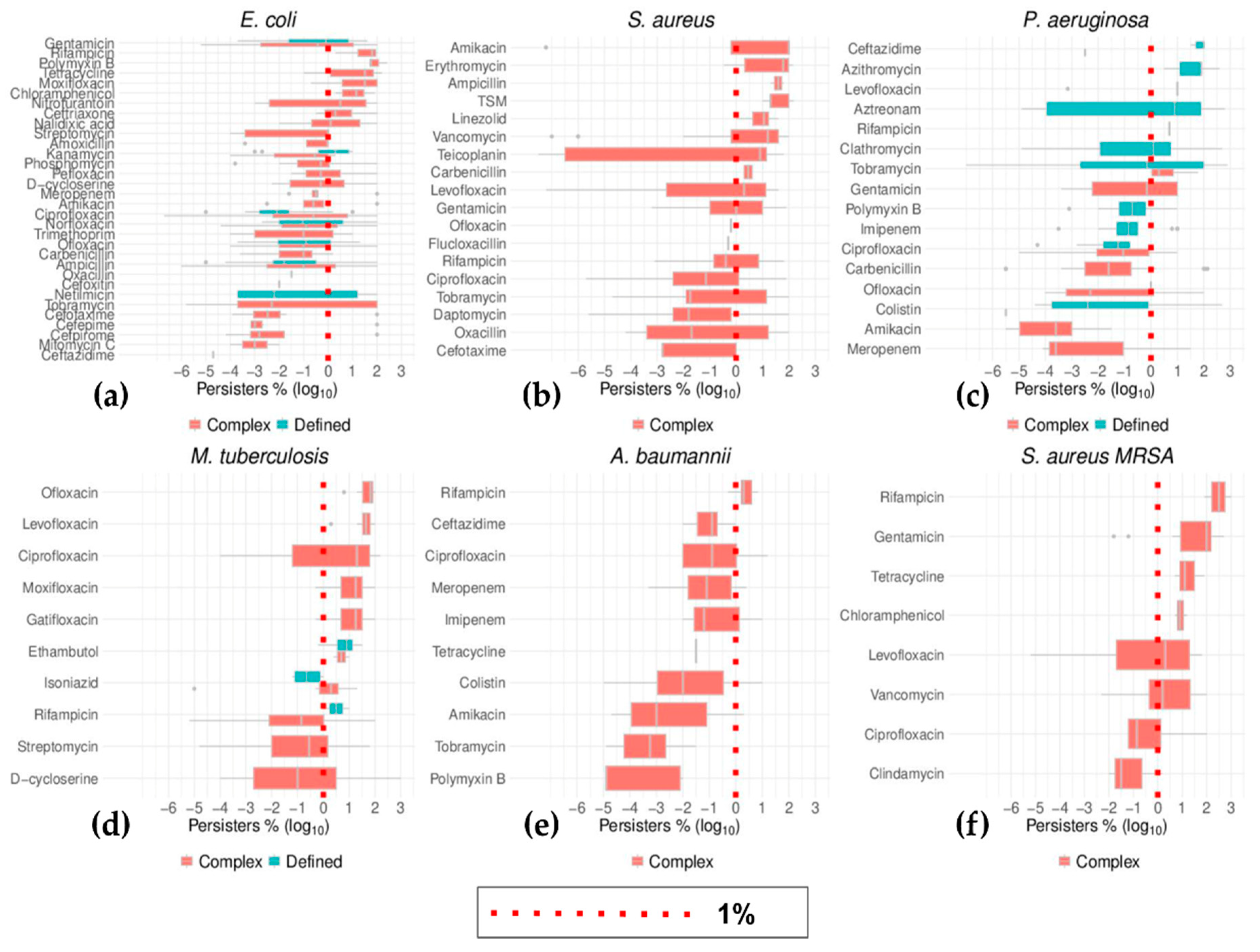 Antibiotics 09 00508 g011