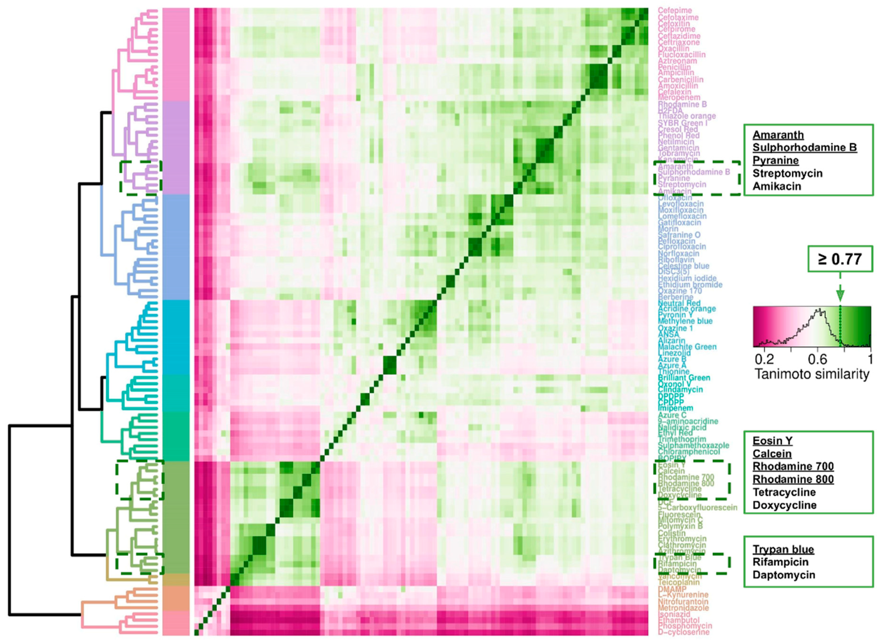 Antibiotics 09 00508 g012