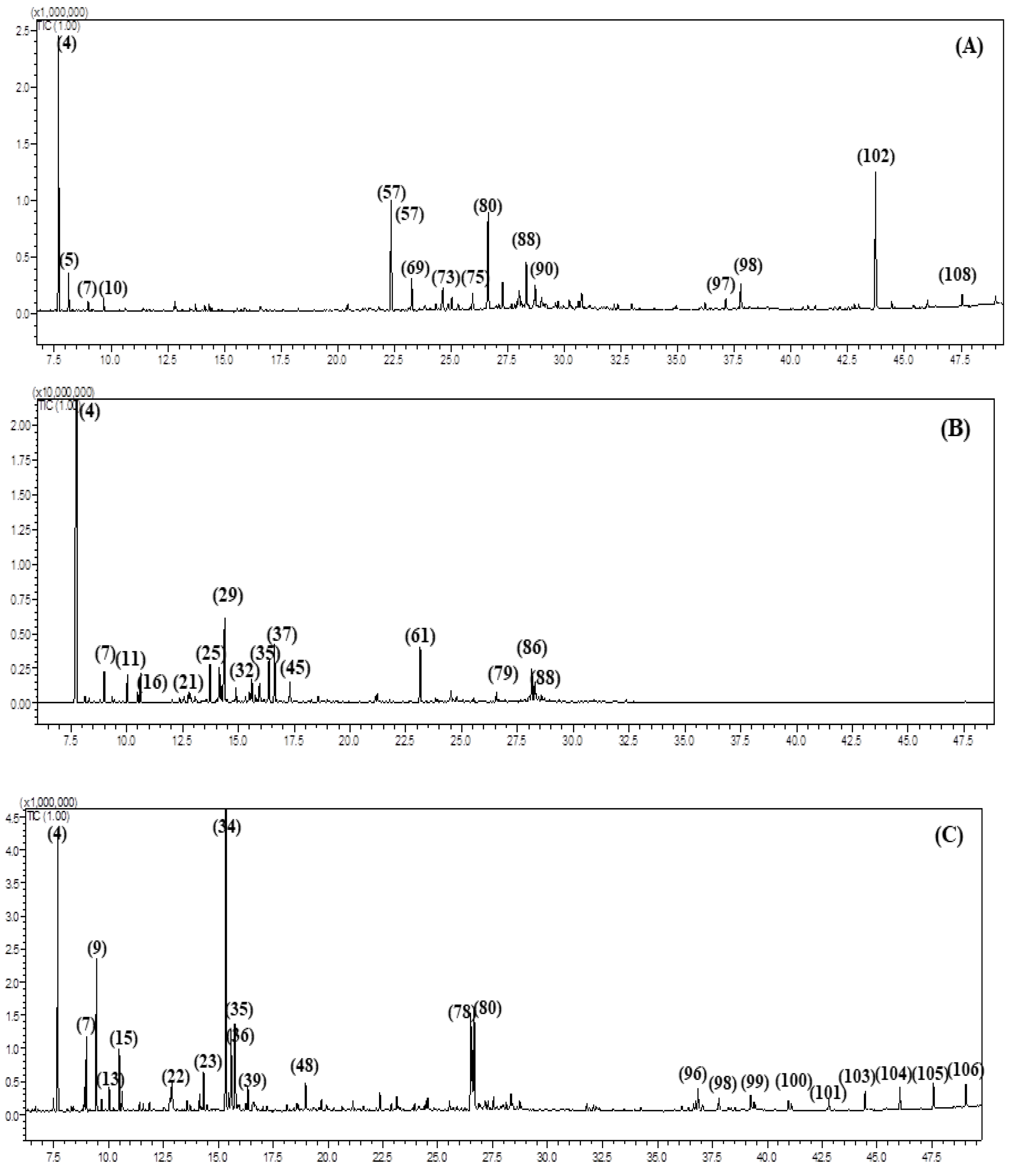 Antibiotics 09 00518 g001