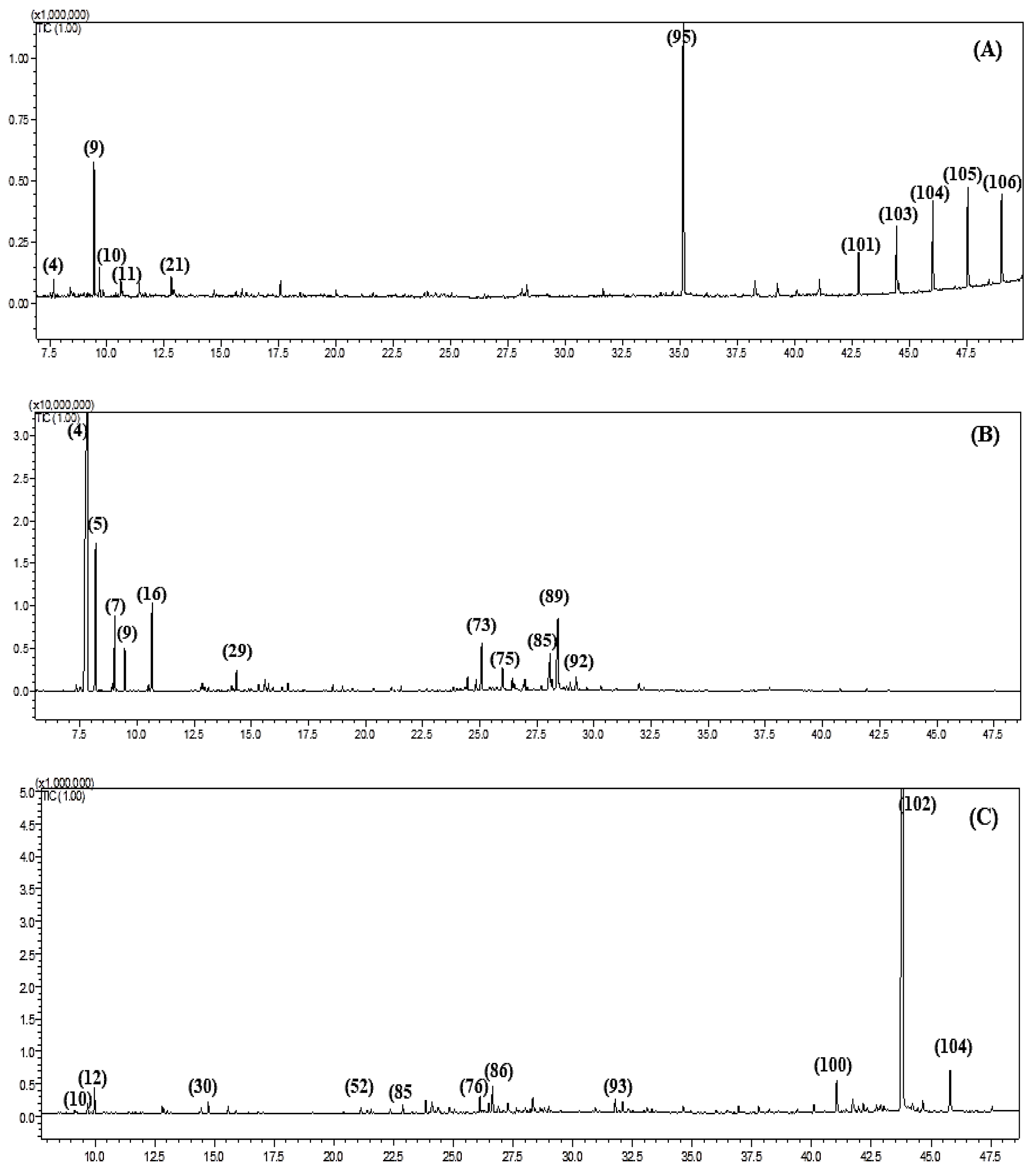 Antibiotics 09 00518 g002