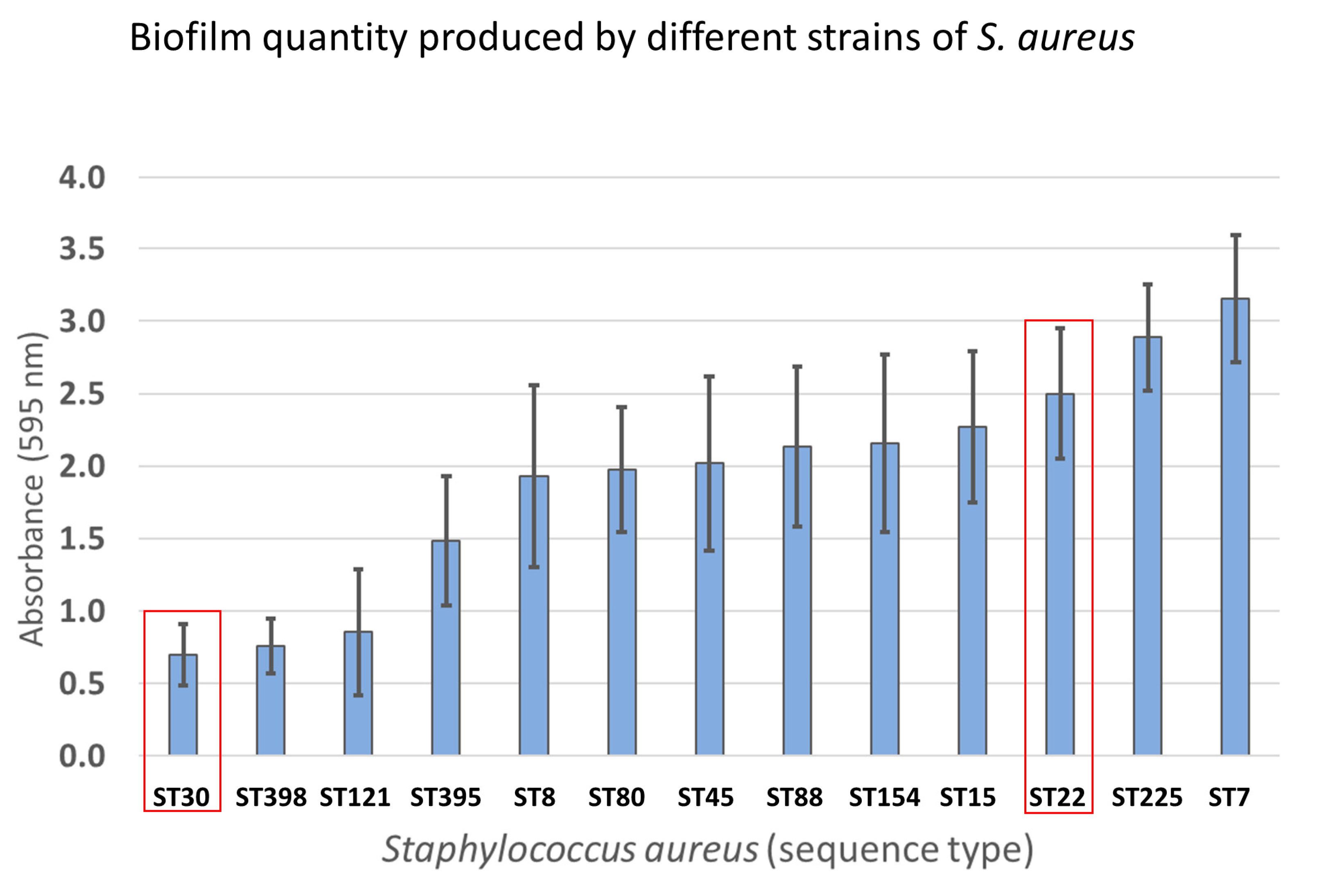 Antibiotics 09 00519 g007