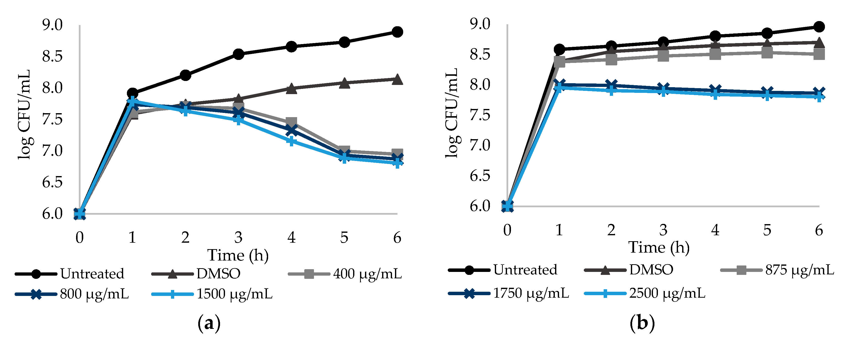 Antibiotics 09 00591 g001
